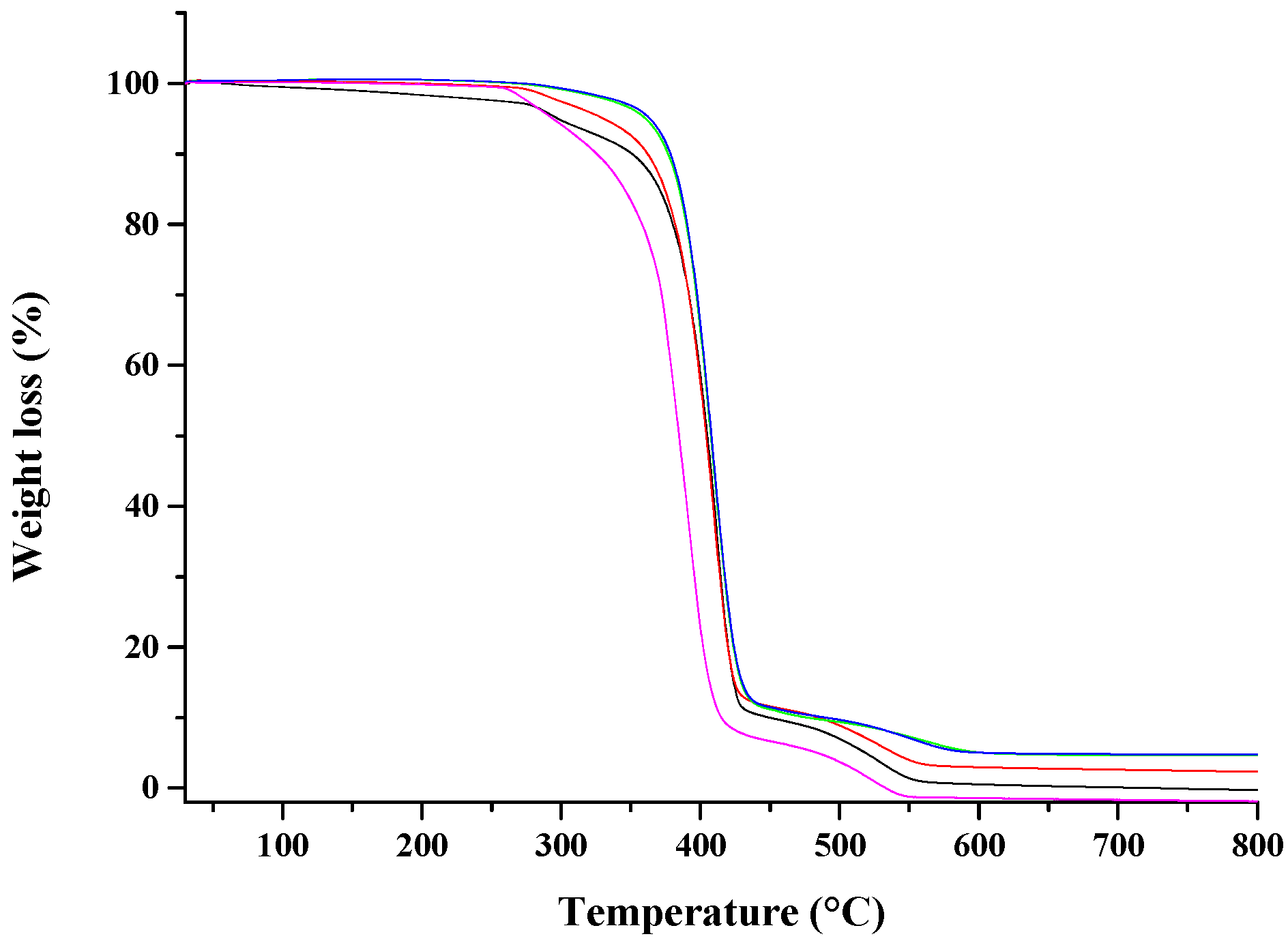 Nanomaterials 07 00213 g004 Nanomaterials 07 00213 g004
