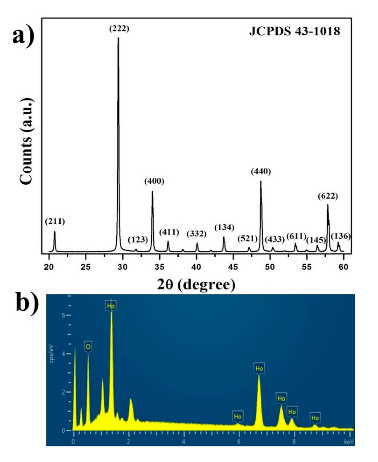 Nanomaterials 07 00216 g001