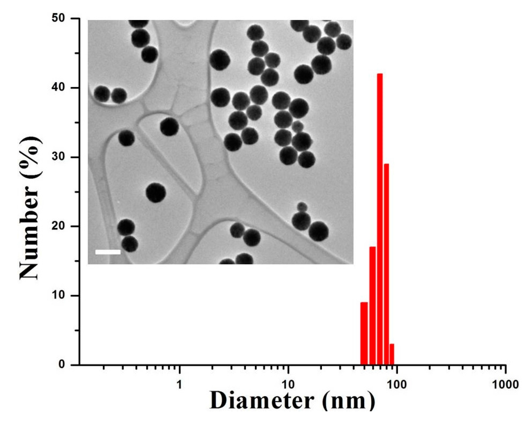 Nanomaterials 07 00216 g002