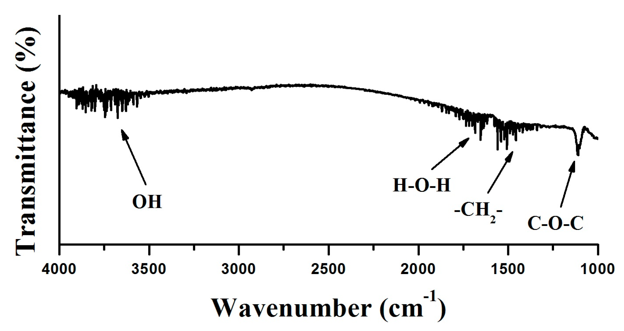 Nanomaterials 07 00216 g003