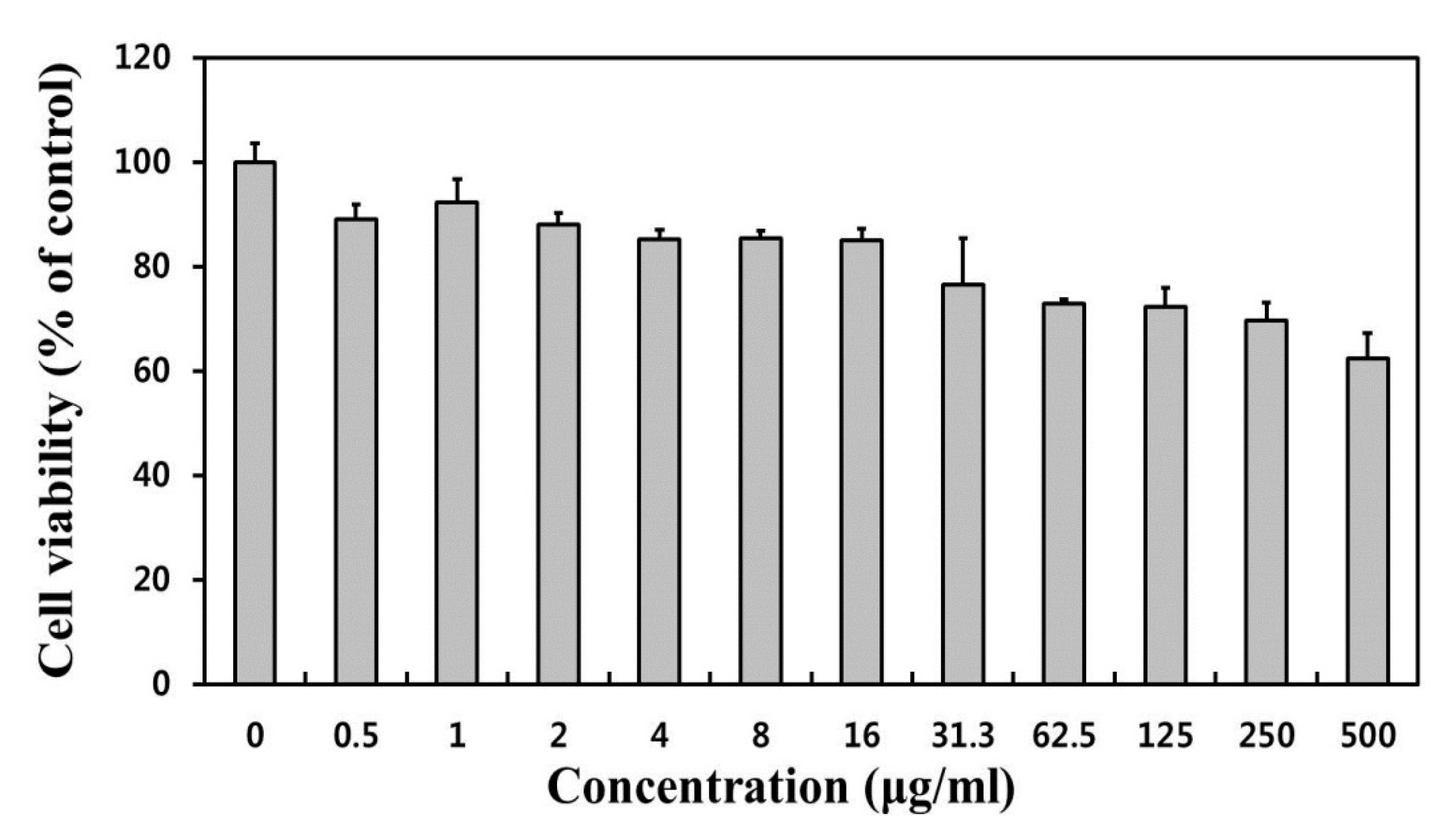Nanomaterials 07 00216 g005