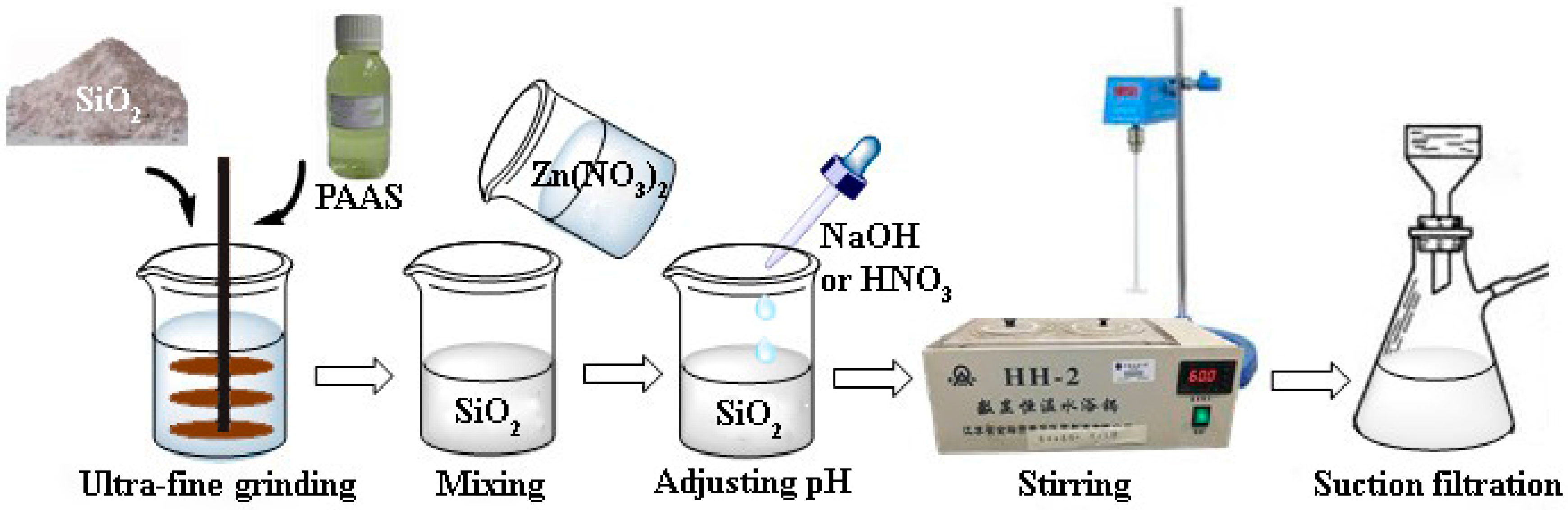 Nanomaterials 07 00217 g002 Nanomaterials 07 00217 g002
