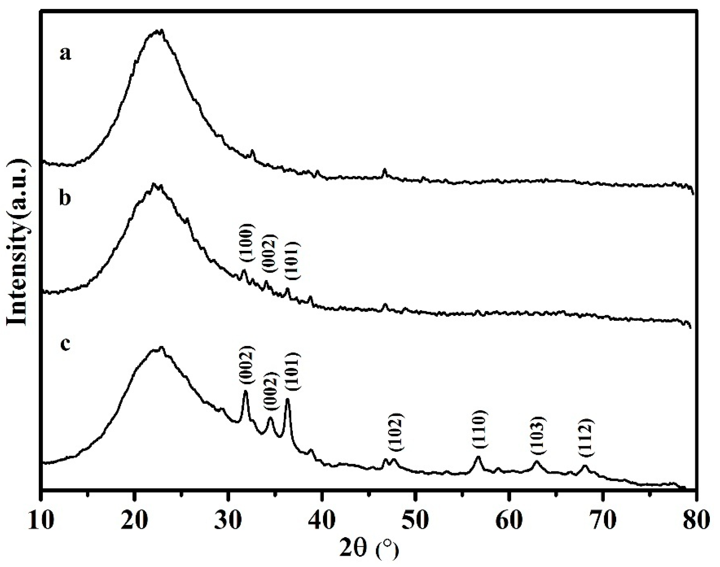 Nanomaterials 07 00217 g003 Nanomaterials 07 00217 g003