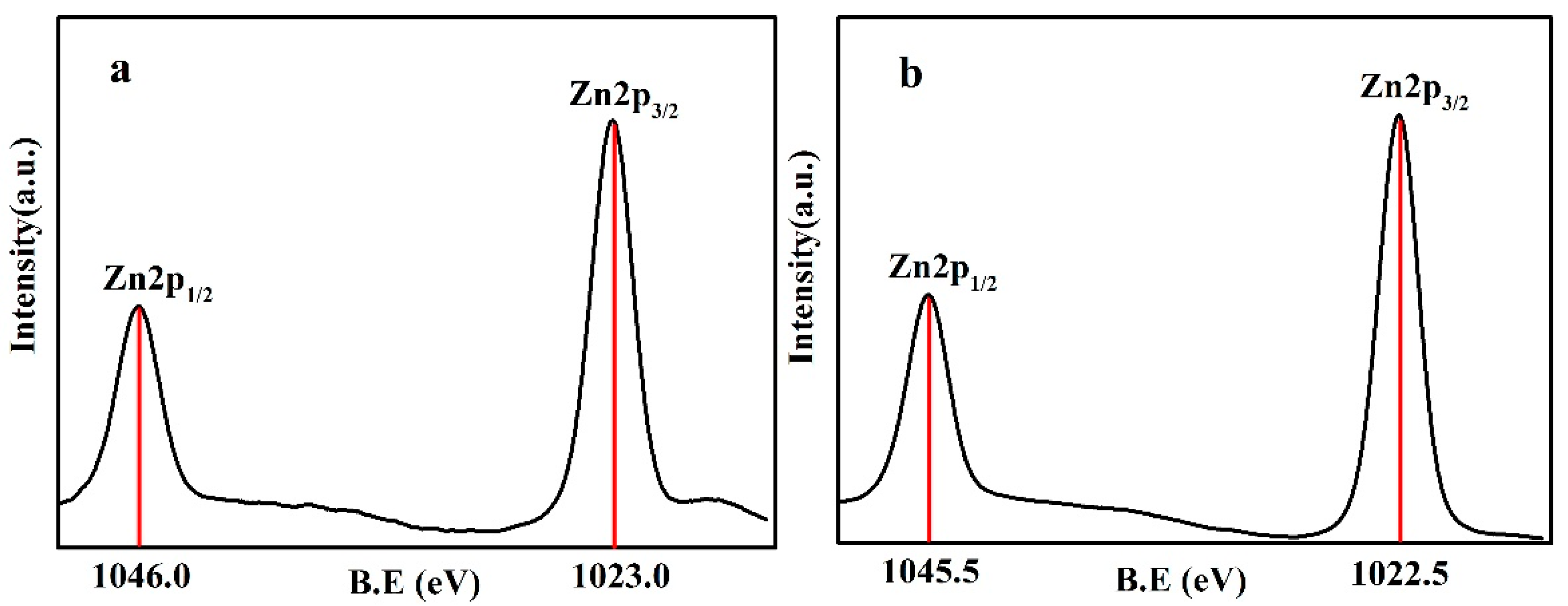 Nanomaterials 07 00217 g006 Nanomaterials 07 00217 g006