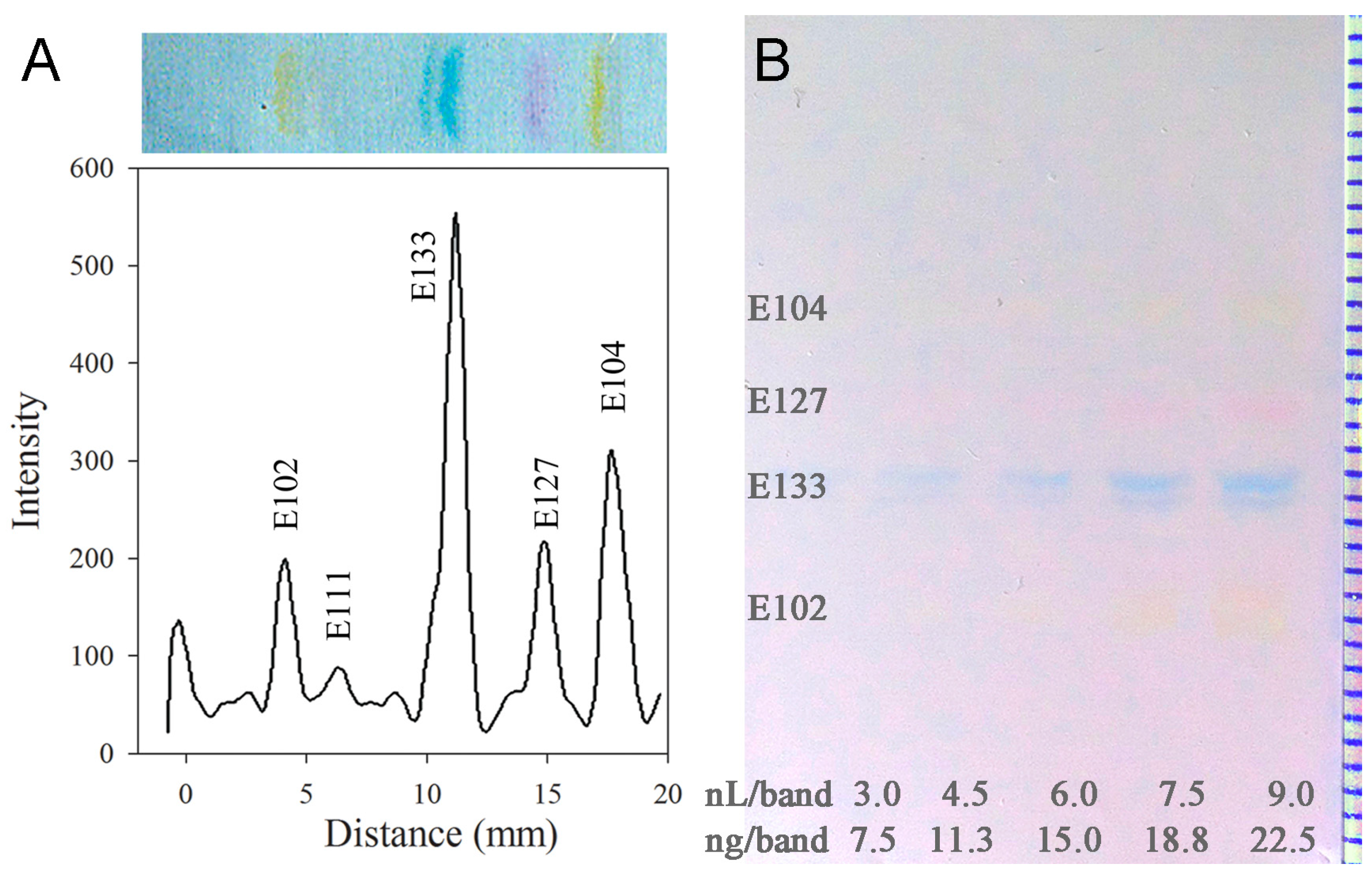 Nanomaterials 07 00218 g003