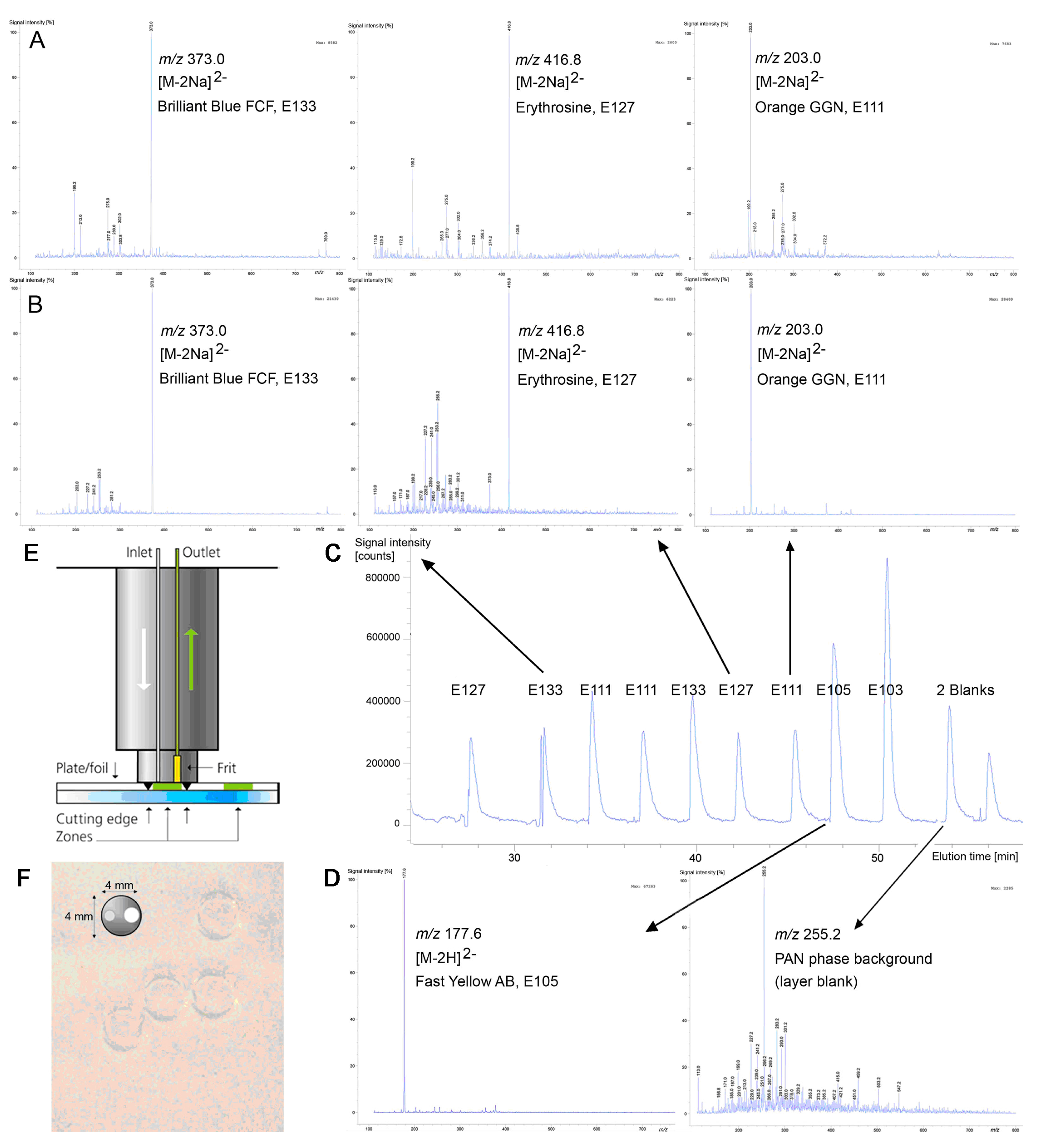 Nanomaterials 07 00218 g004
