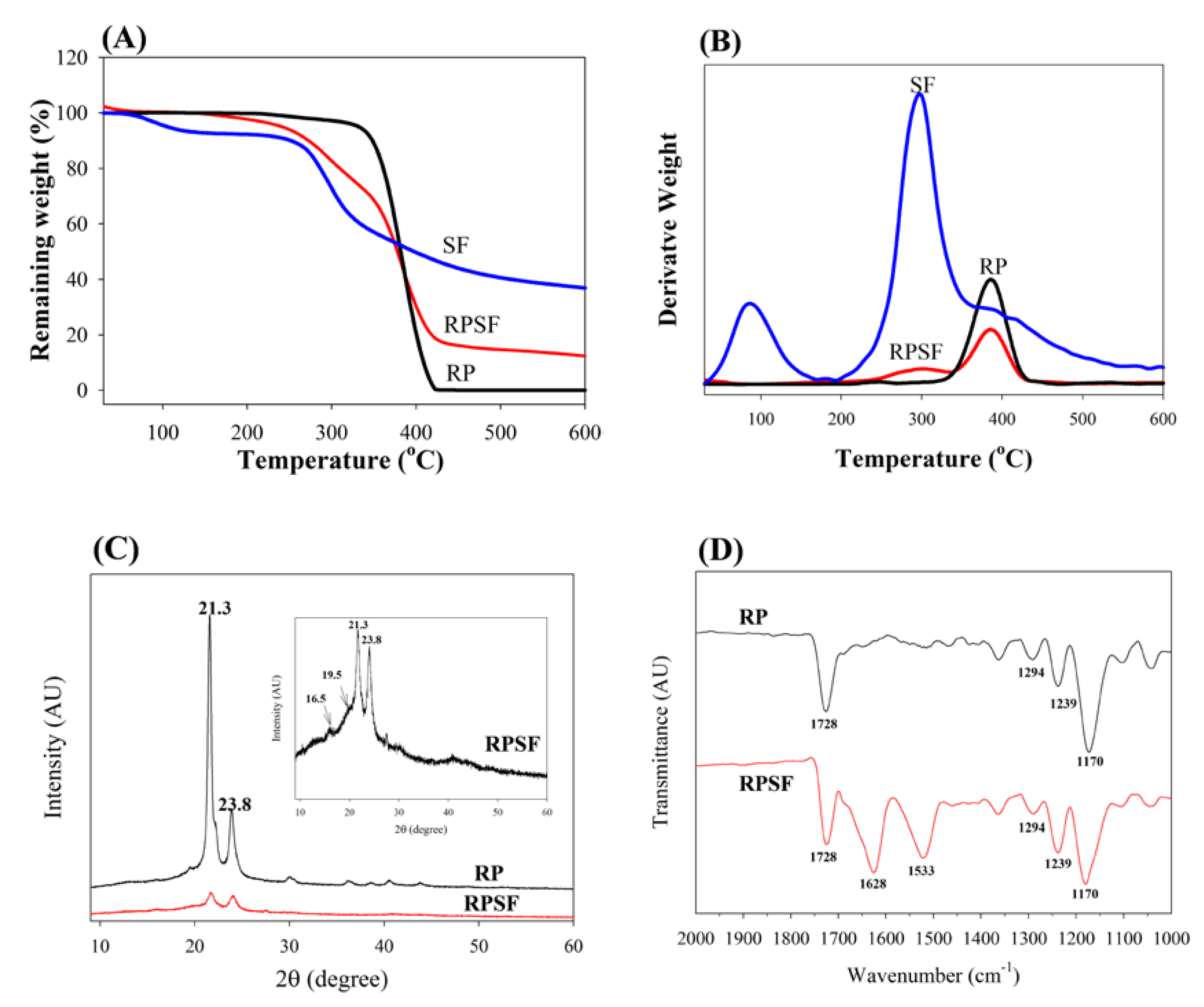 Nanomaterials 07 00219 g002