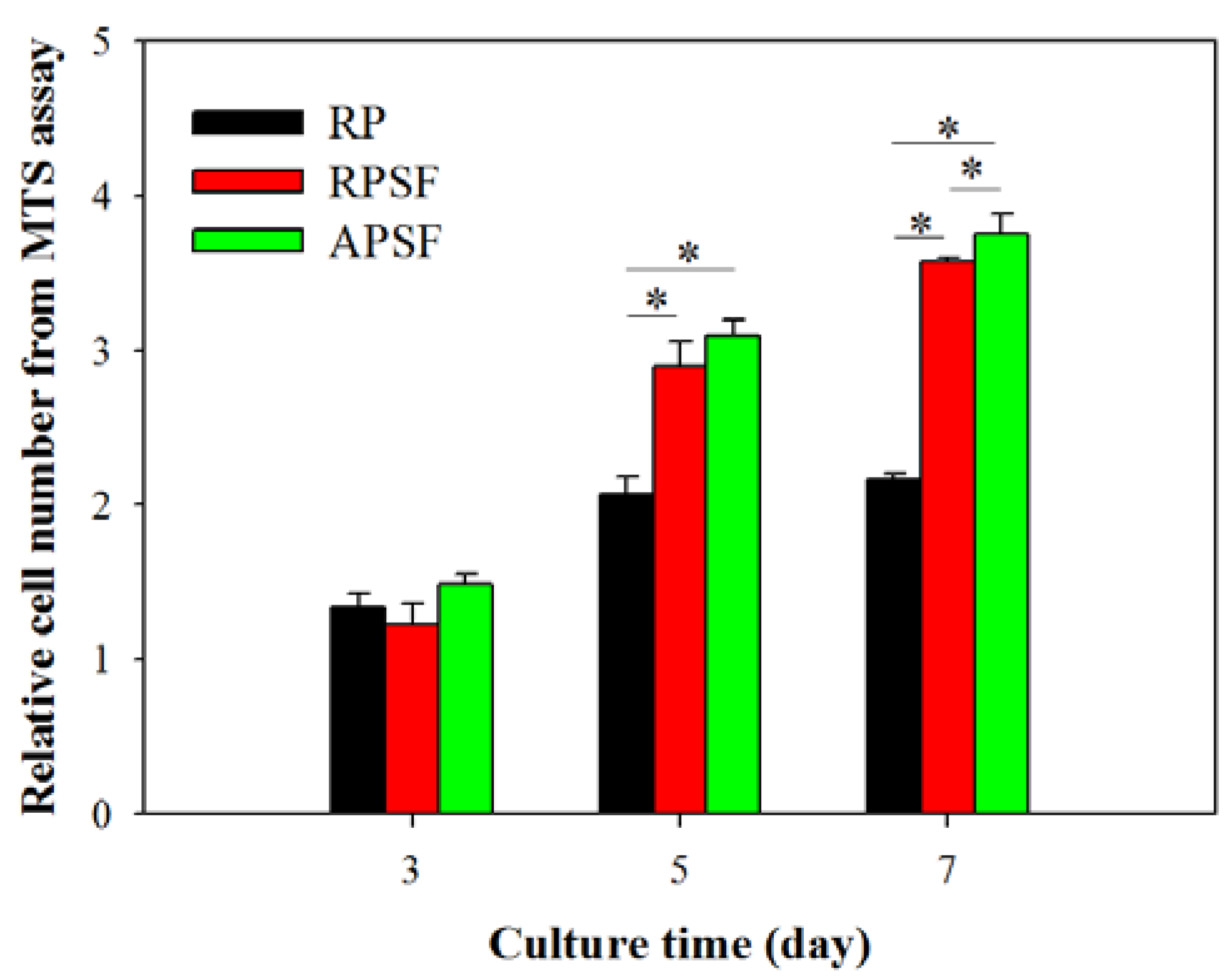 Nanomaterials 07 00219 g004