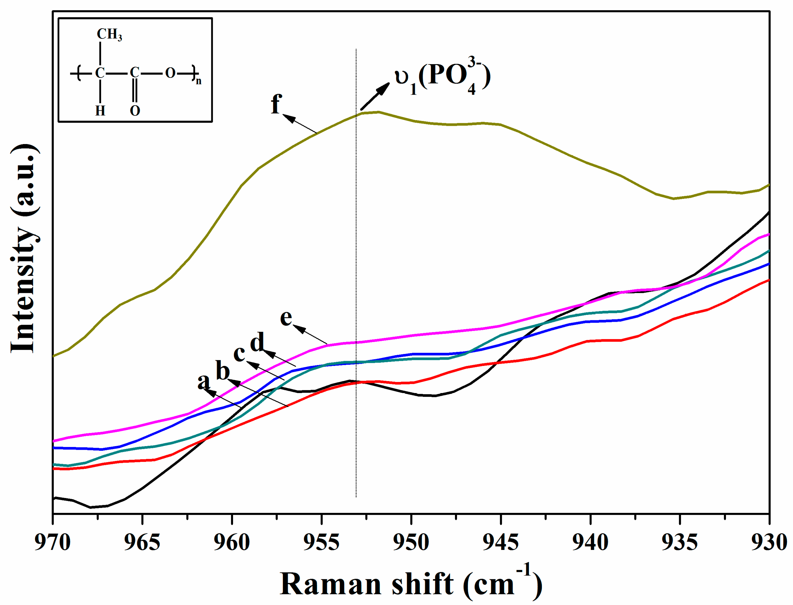 Nanomaterials 07 00223 g003