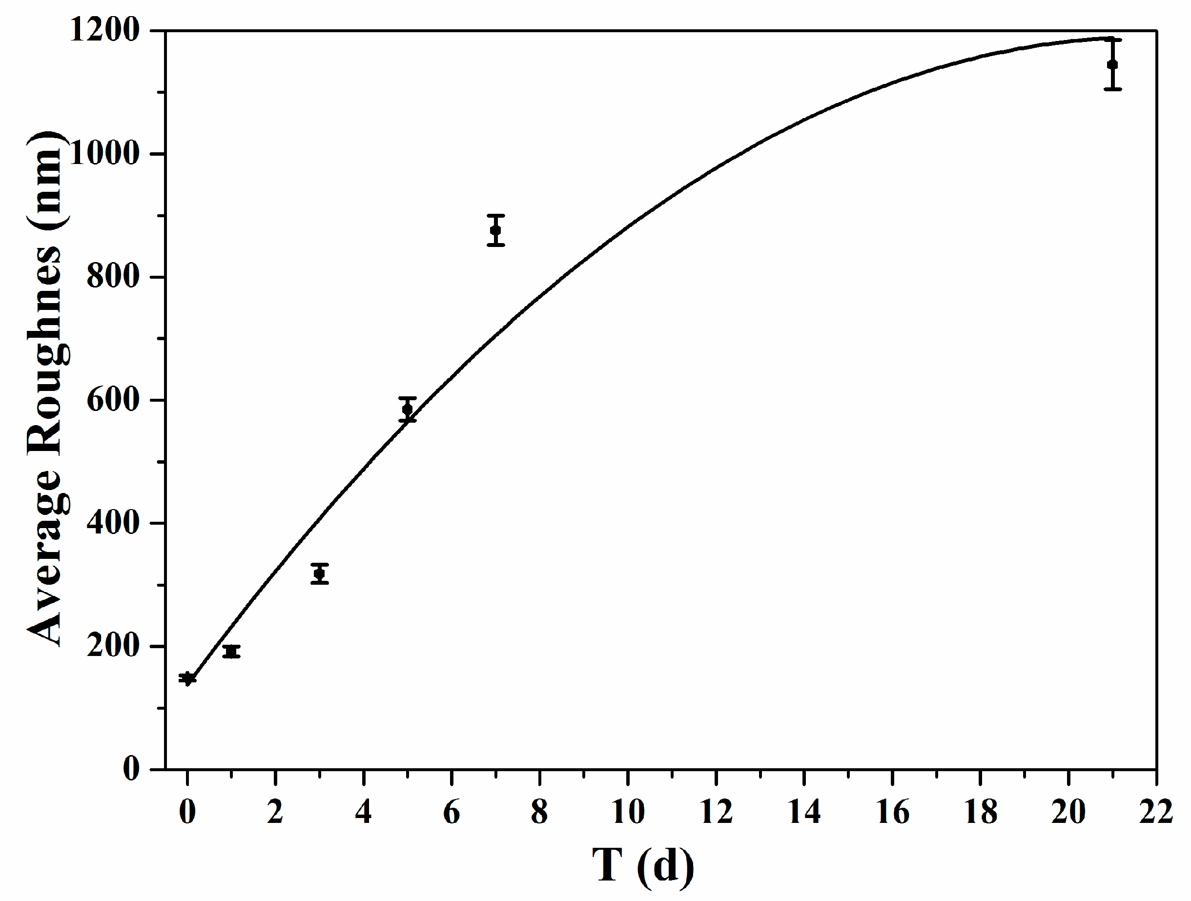 Nanomaterials 07 00223 g007