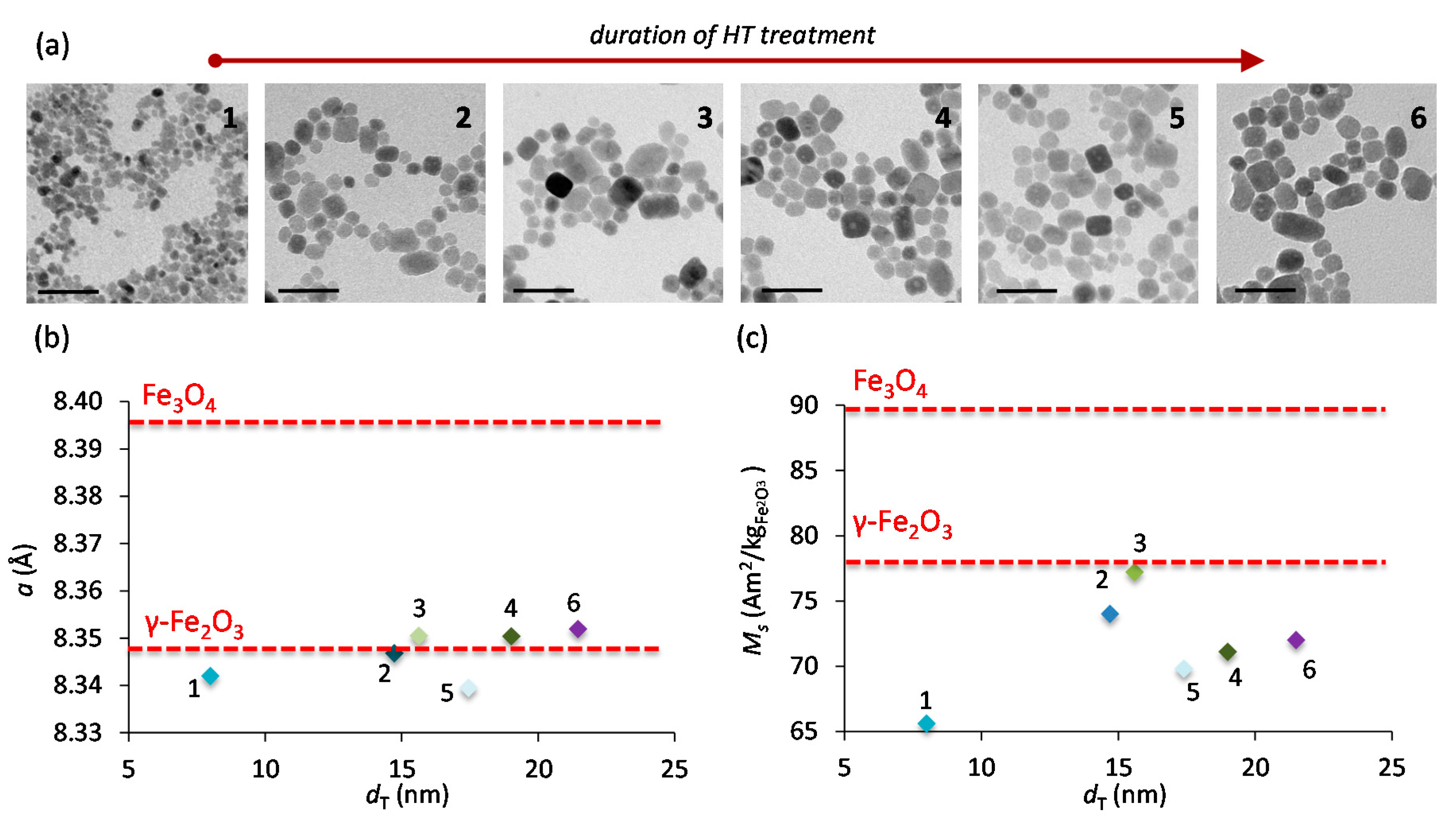 Nanomaterials 07 00225 g001