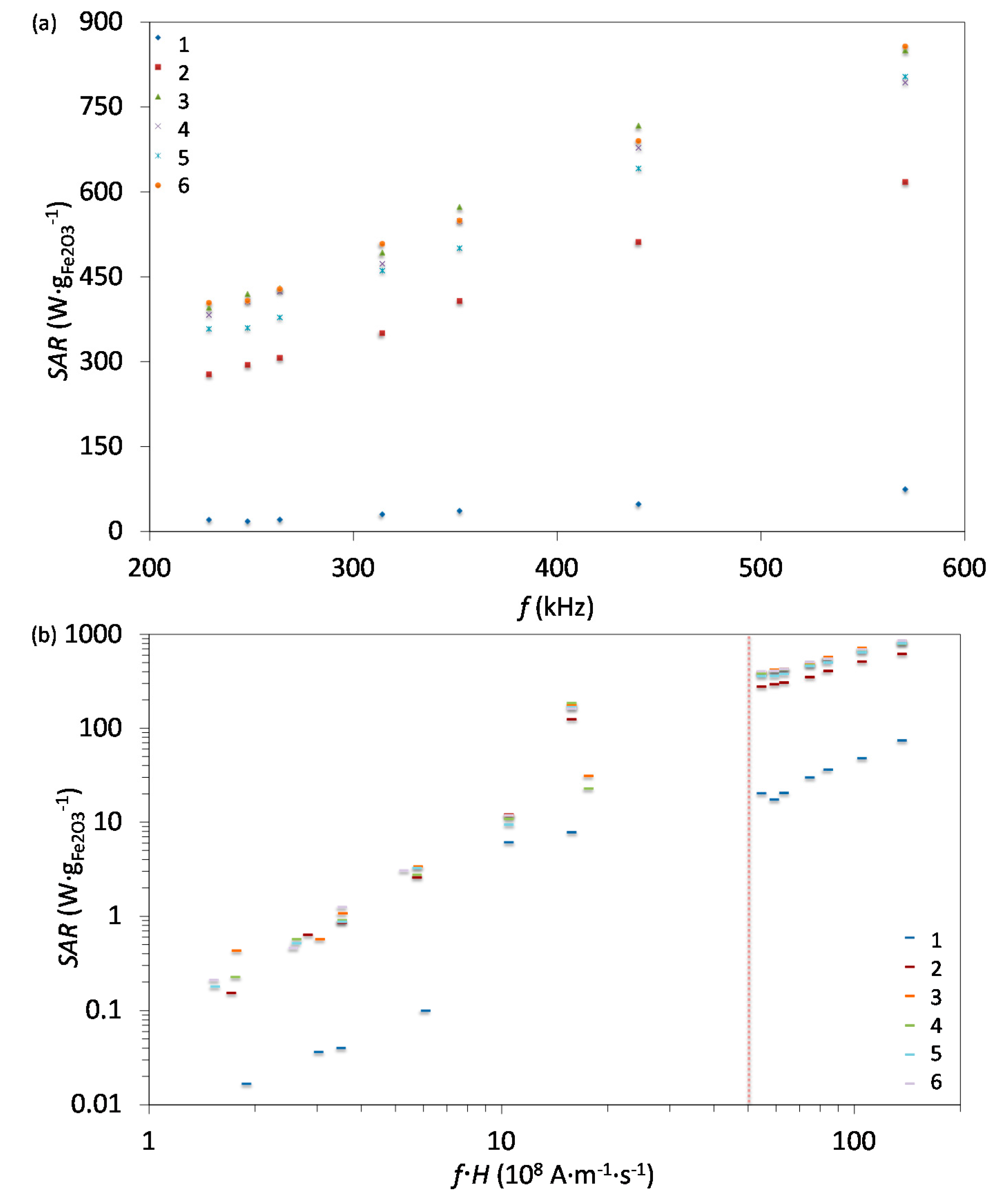 Nanomaterials 07 00225 g006