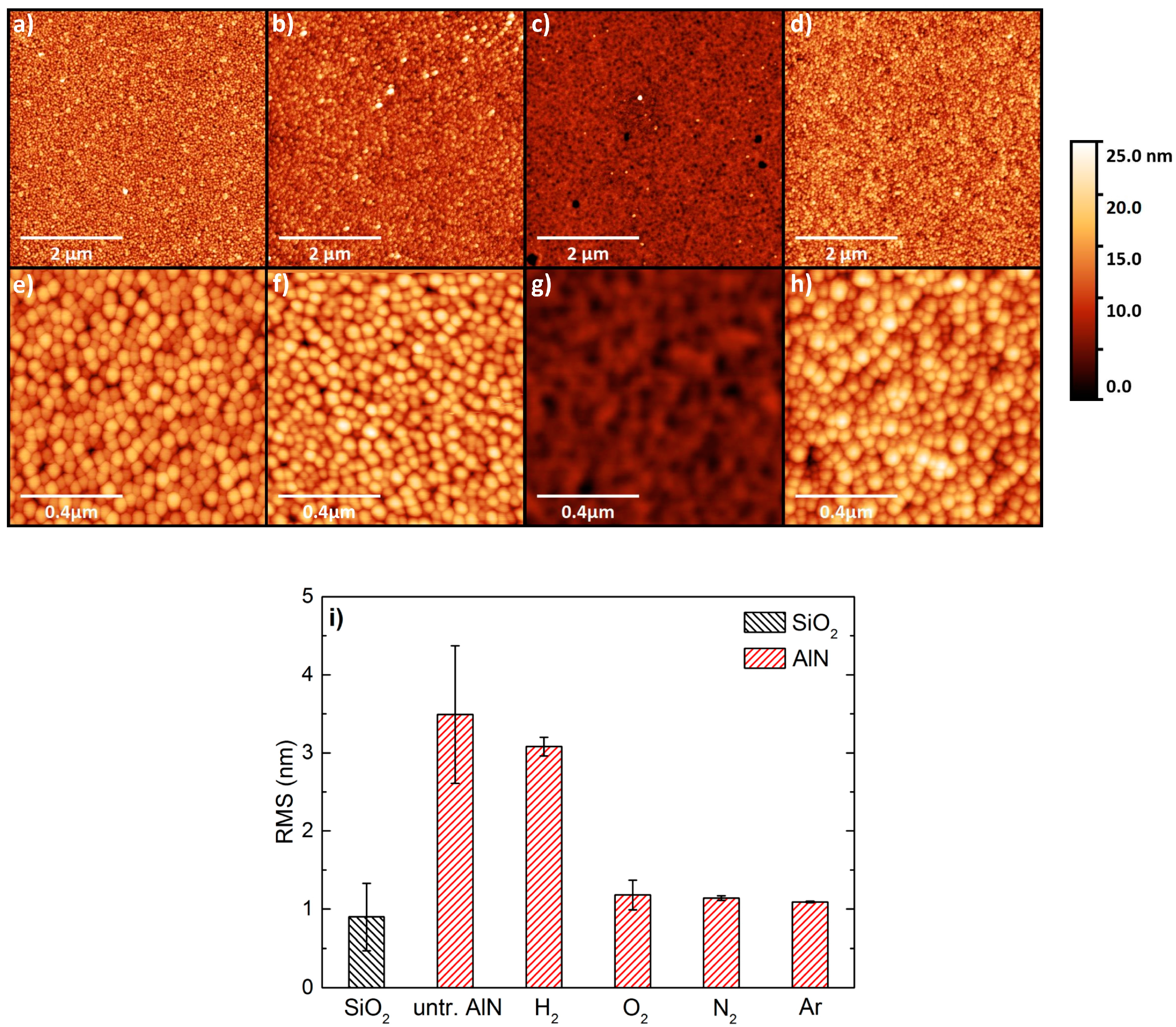 Nanomaterials 07 00226 g003