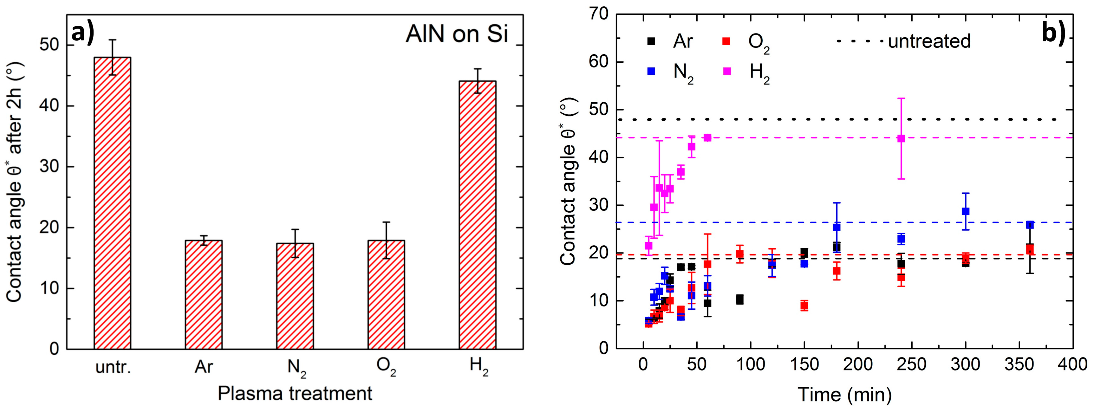 Nanomaterials 07 00226 g004