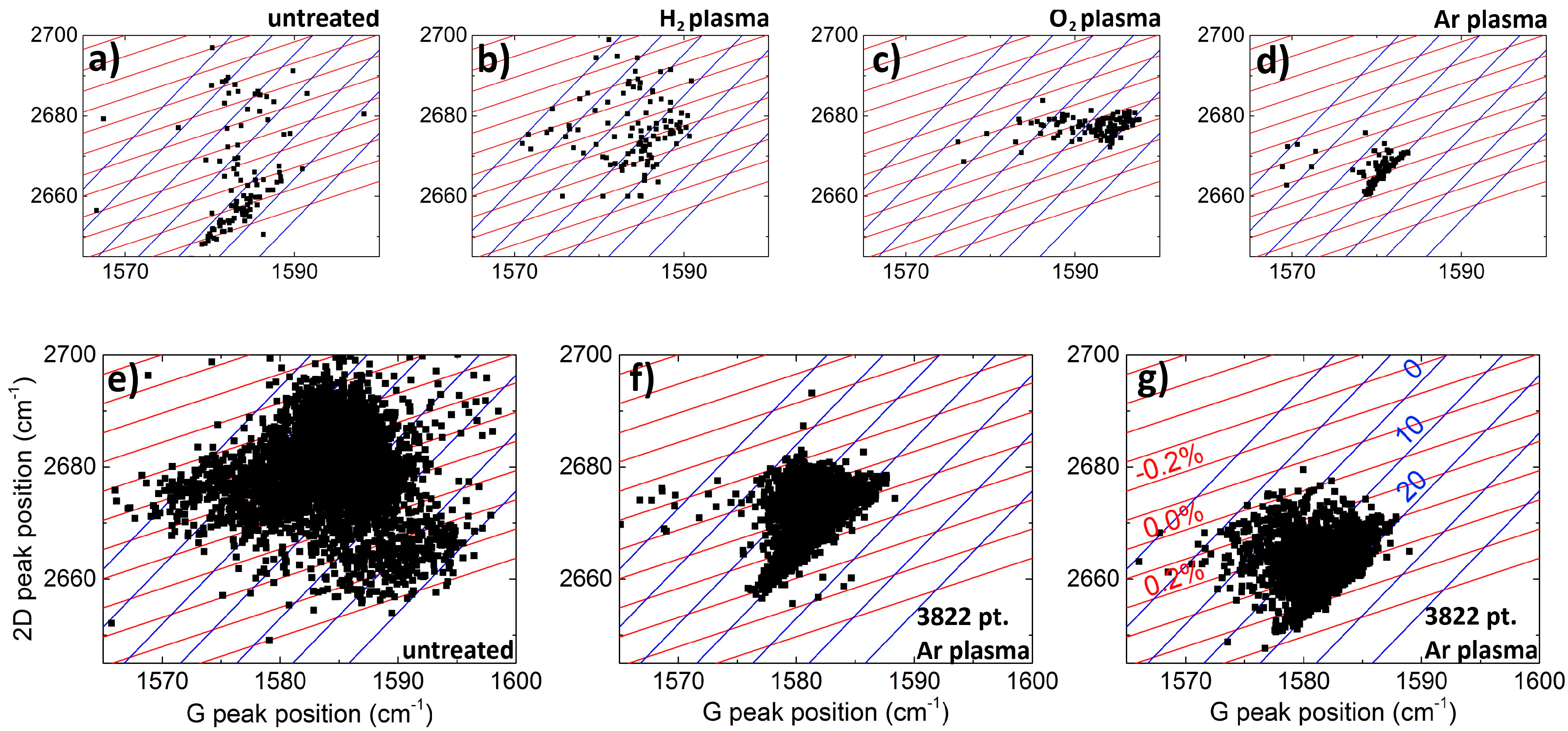 Nanomaterials 07 00226 g006