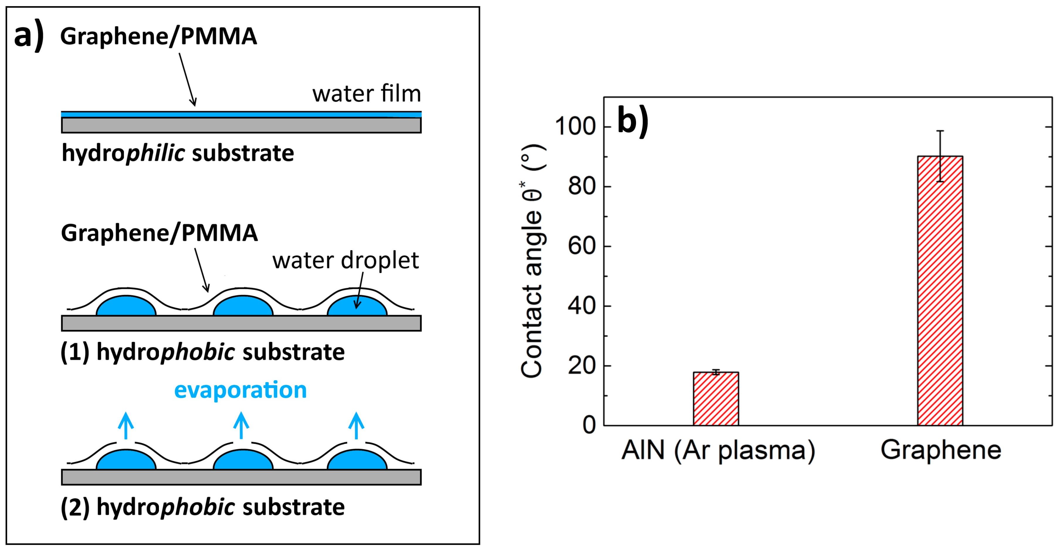 Nanomaterials 07 00226 g009
