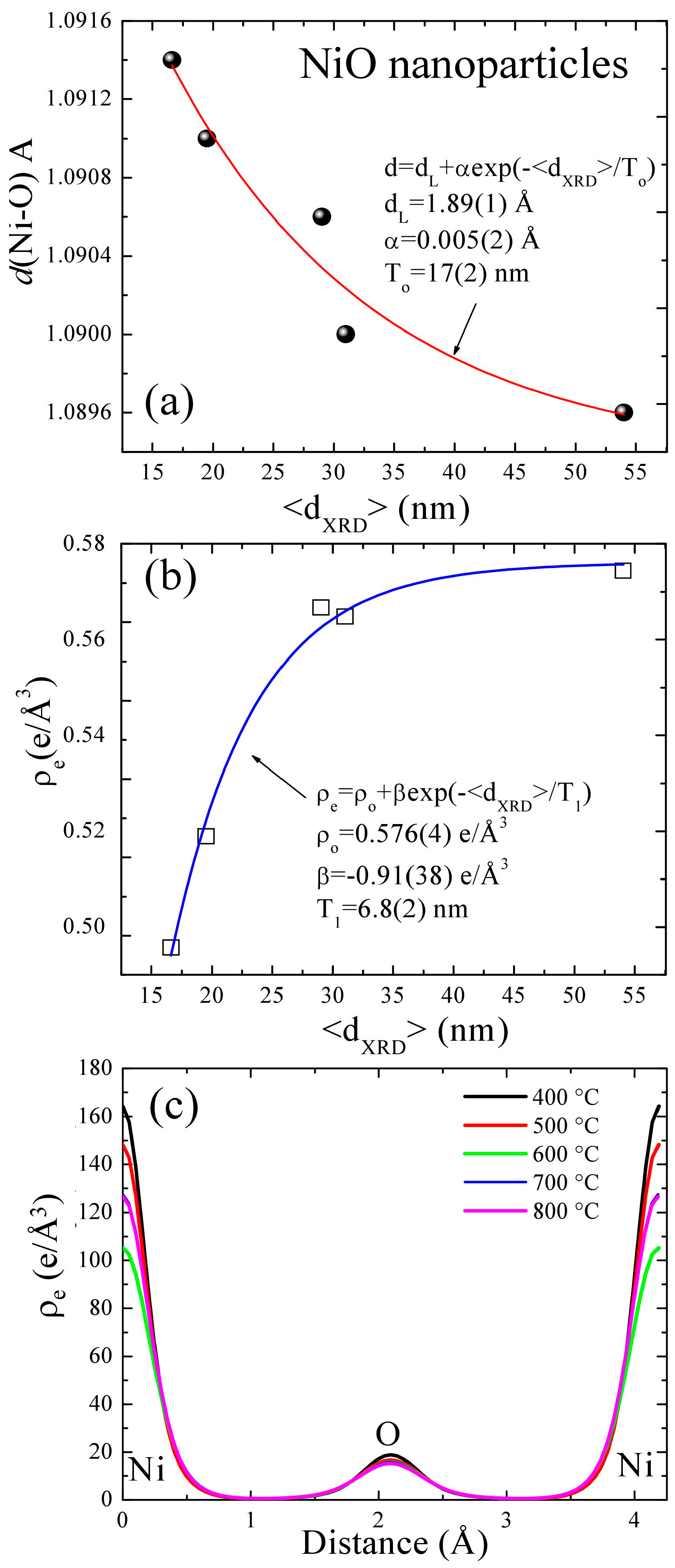 Nanomaterials 07 00231 g002