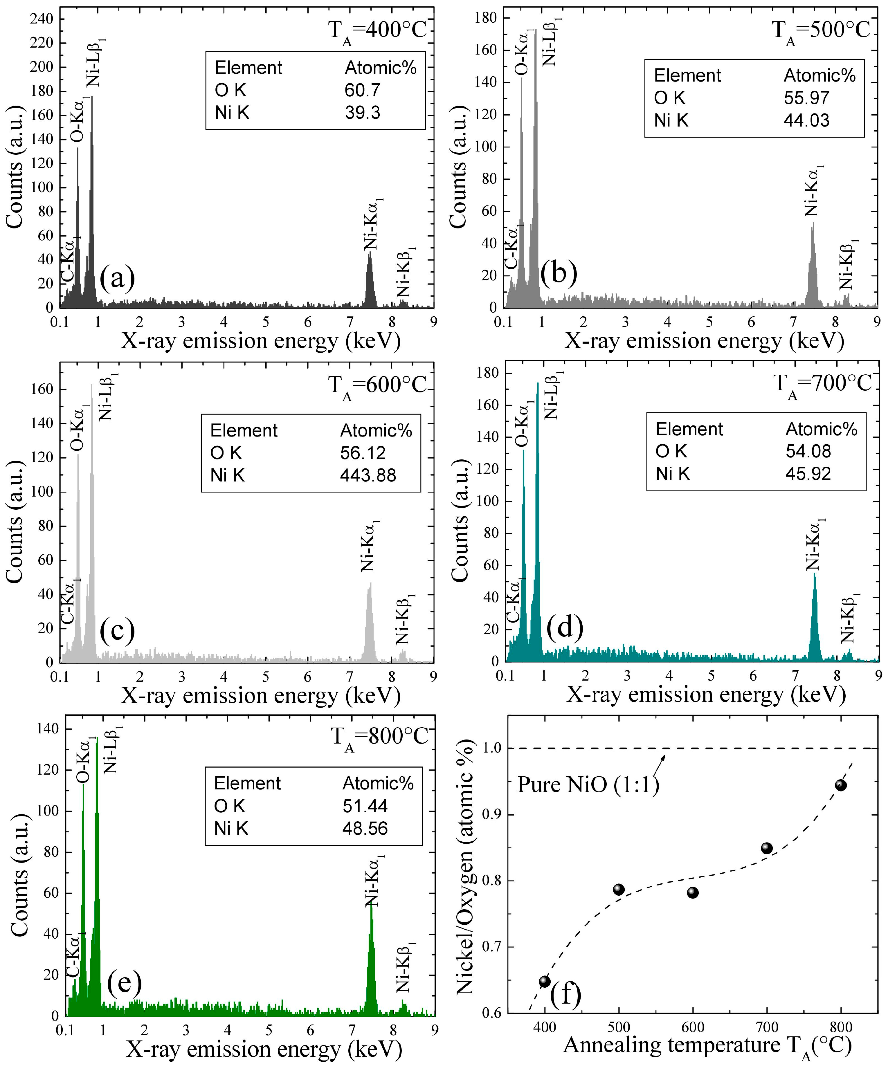 Nanomaterials 07 00231 g003