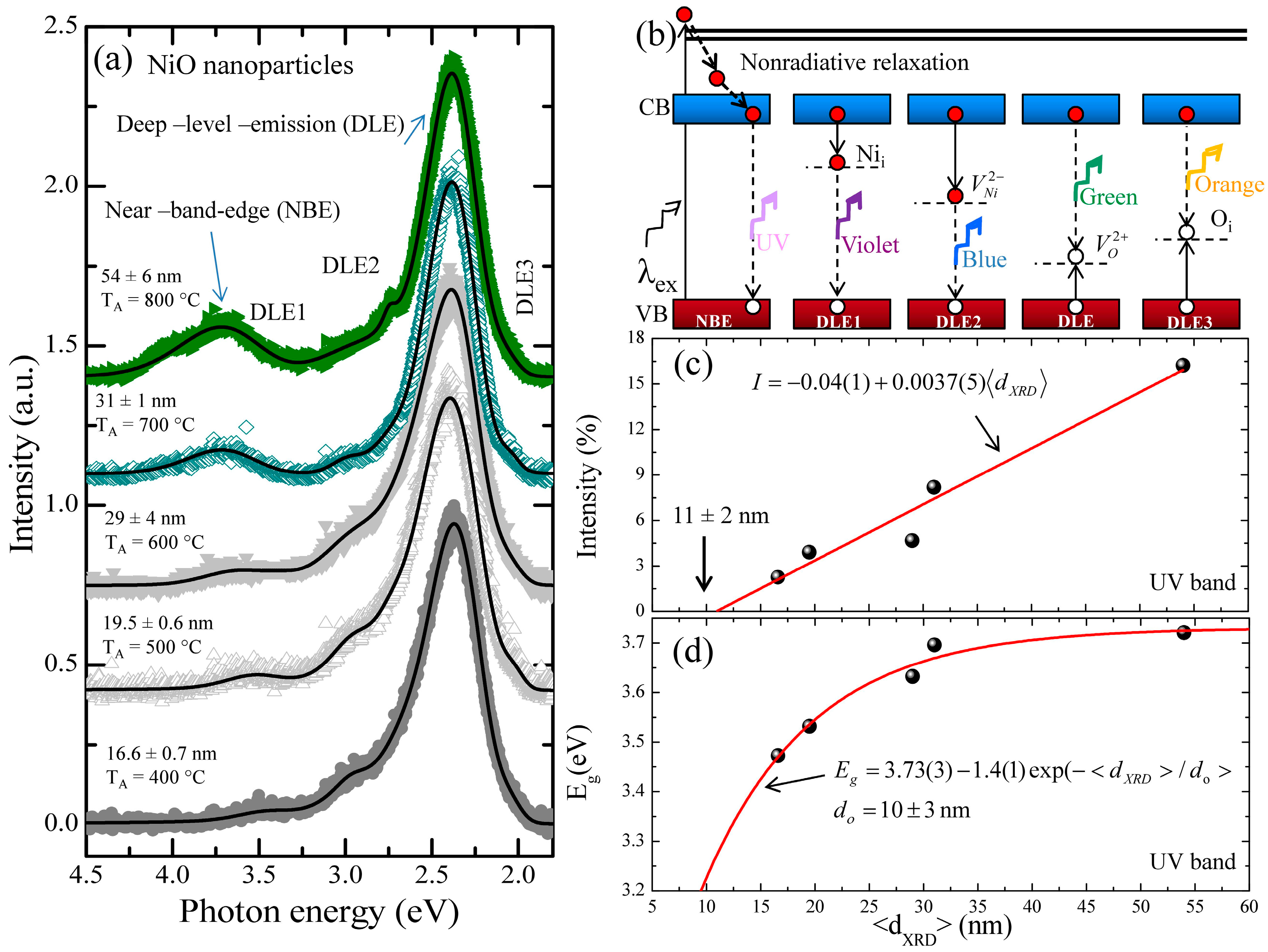 Nanomaterials 07 00231 g004