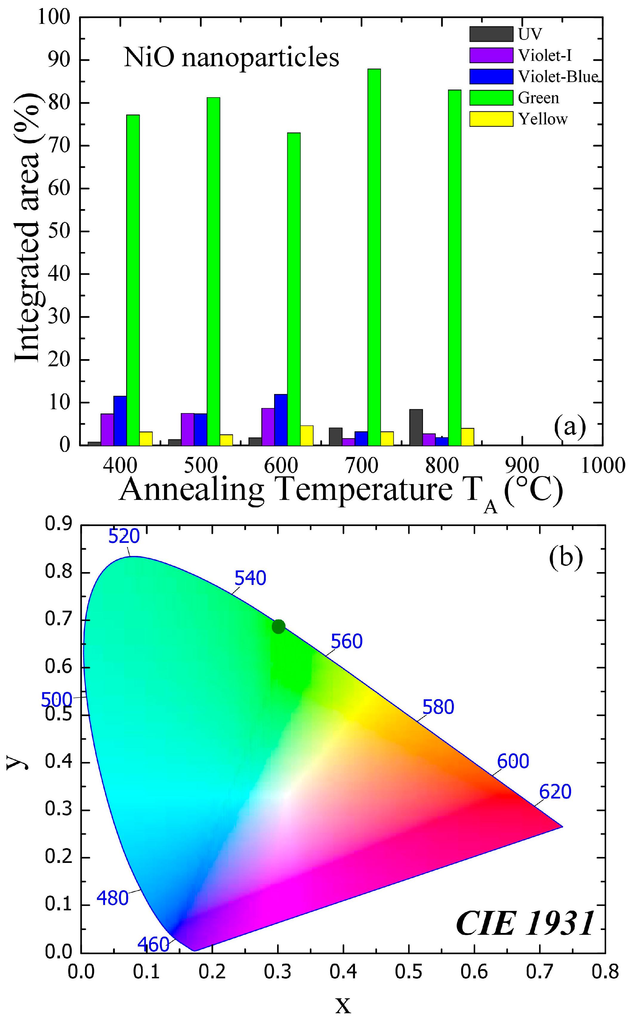 Nanomaterials 07 00231 g005