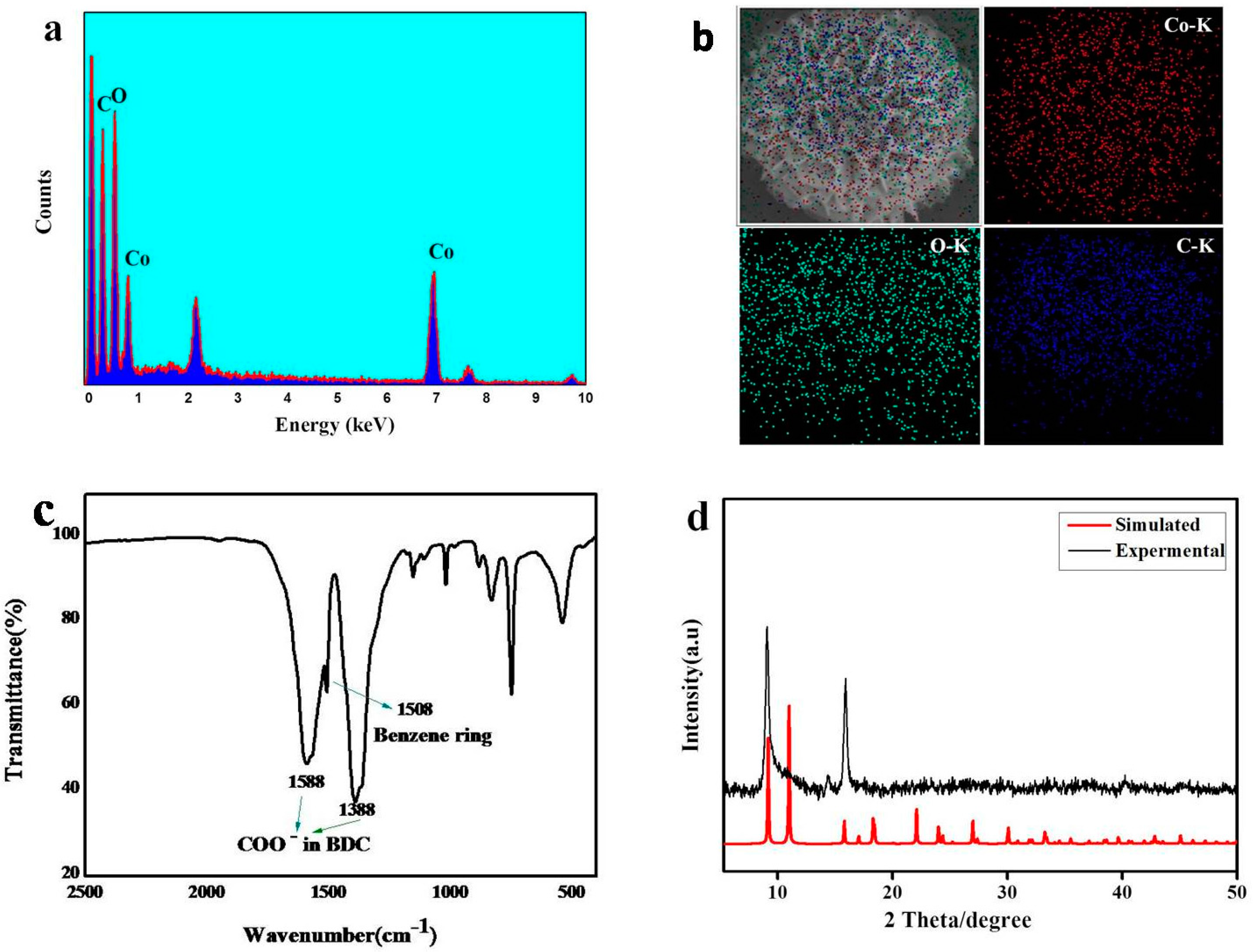 Nanomaterials 07 00237 g002 Nanomaterials 07 00237 g002