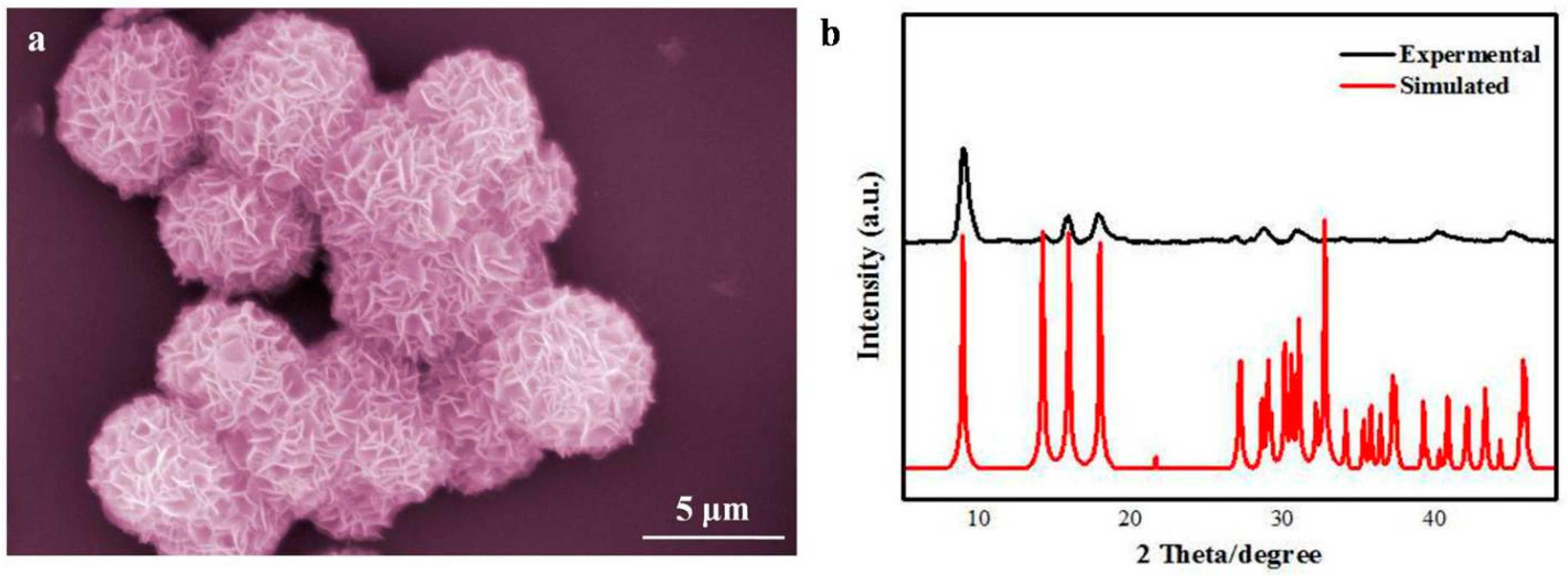 Nanomaterials 07 00237 g006 Nanomaterials 07 00237 g006