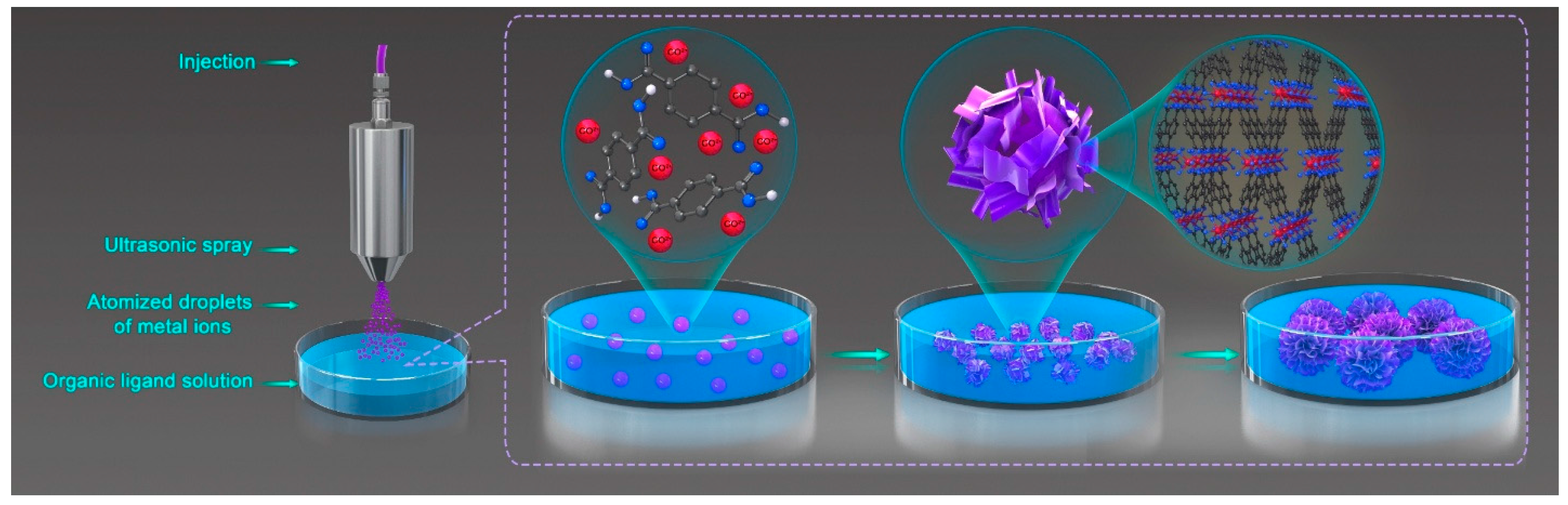 Nanomaterials 07 00237 sch001 Nanomaterials 07 00237 sch001