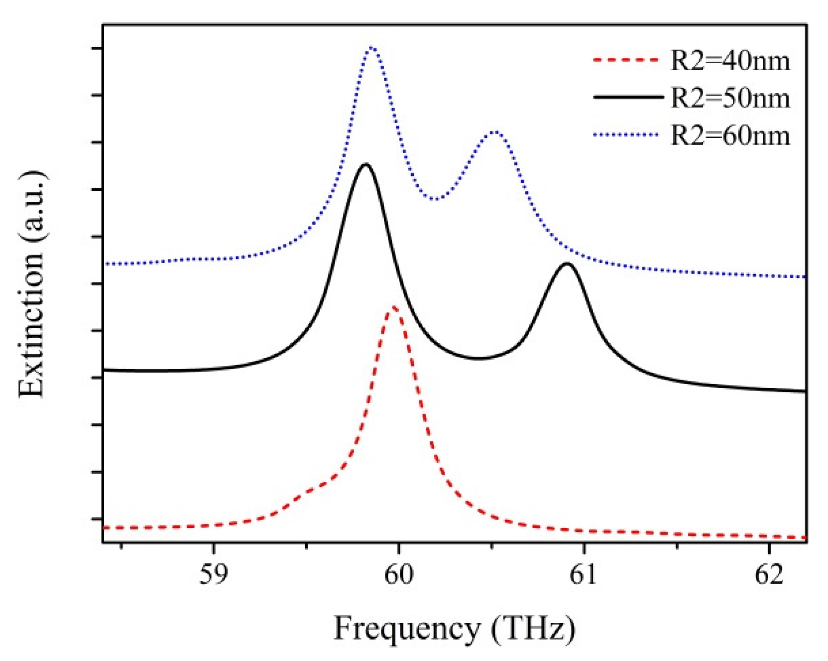 Nanomaterials 07 00238 g002