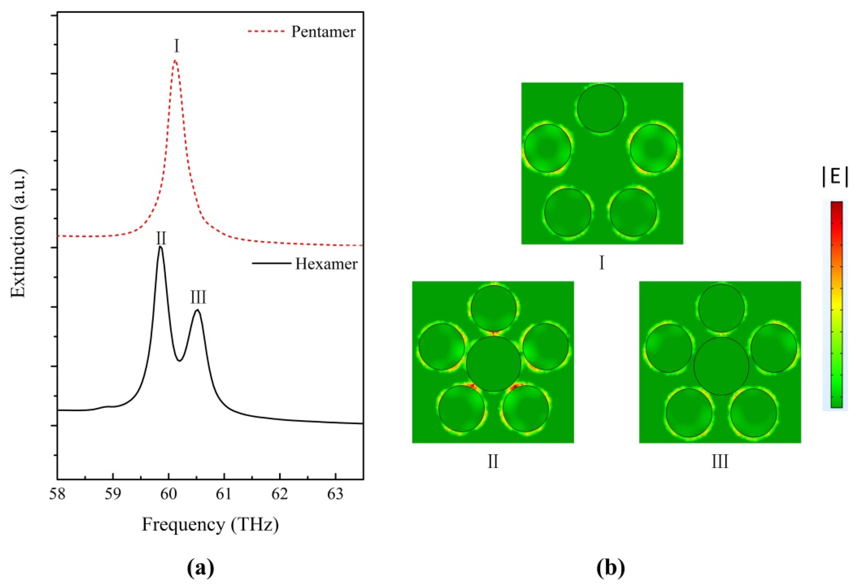 Nanomaterials 07 00238 g003