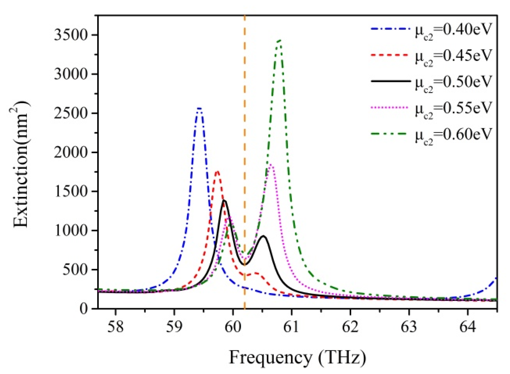 Nanomaterials 07 00238 g004