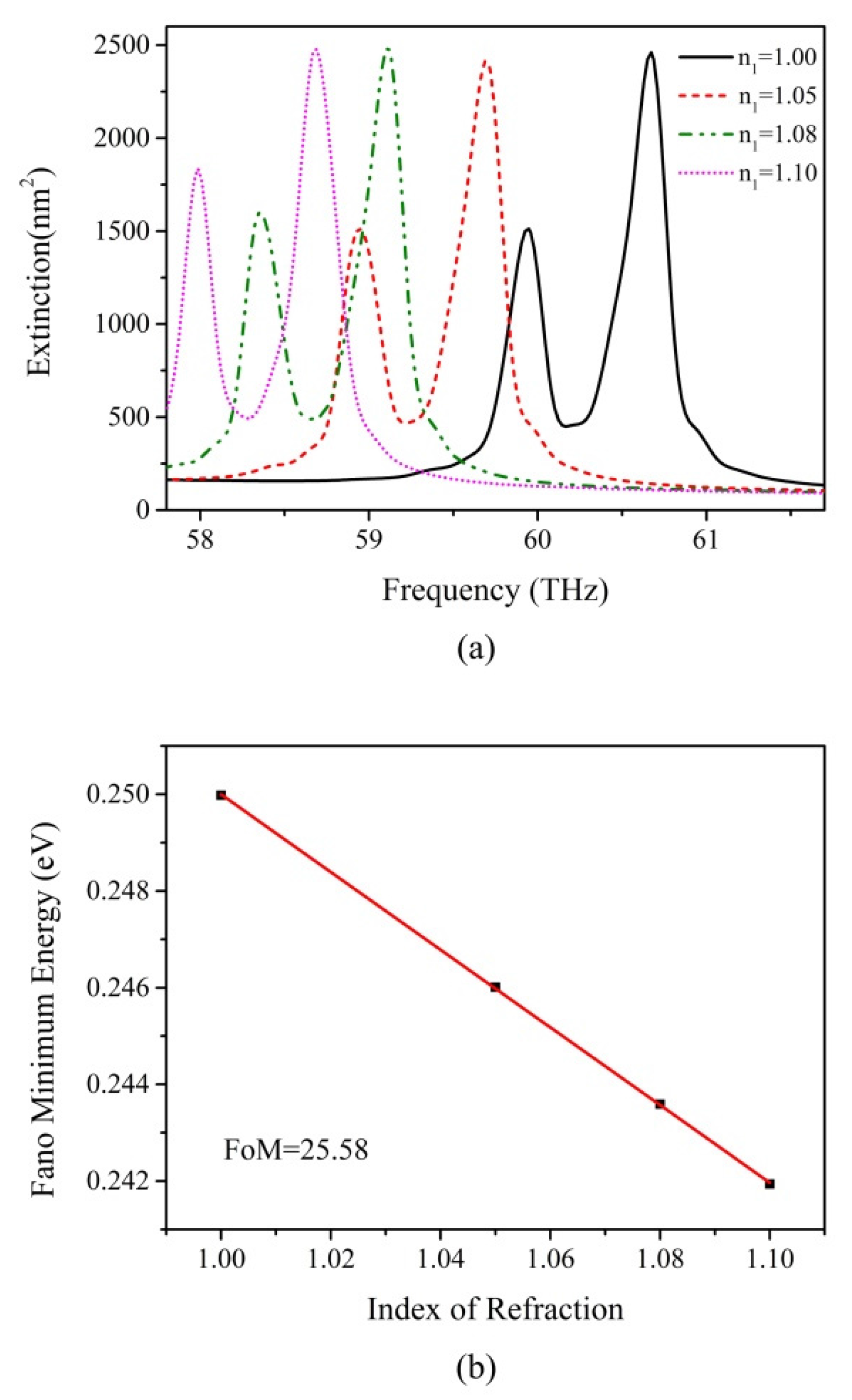 Nanomaterials 07 00238 g007