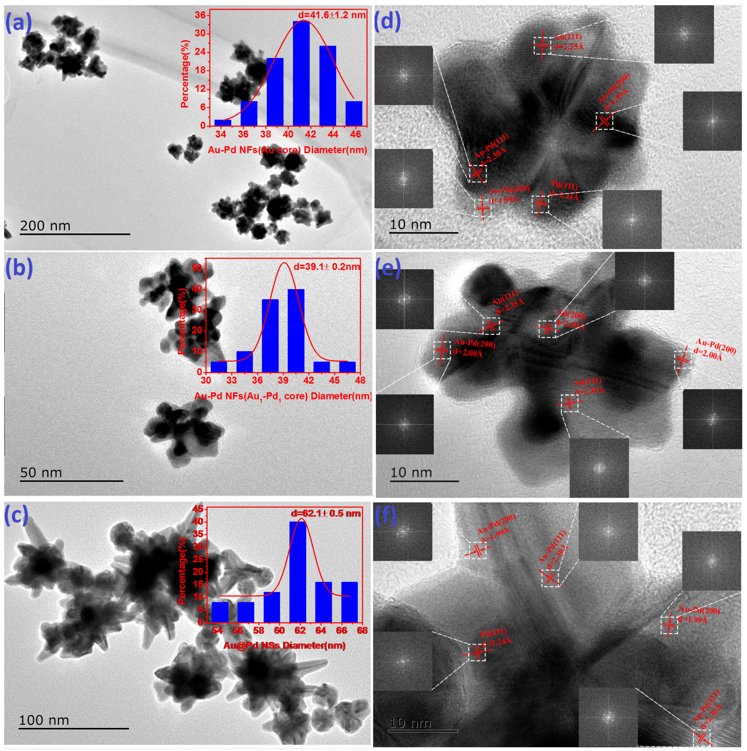 Nanomaterials 07 00239 g001