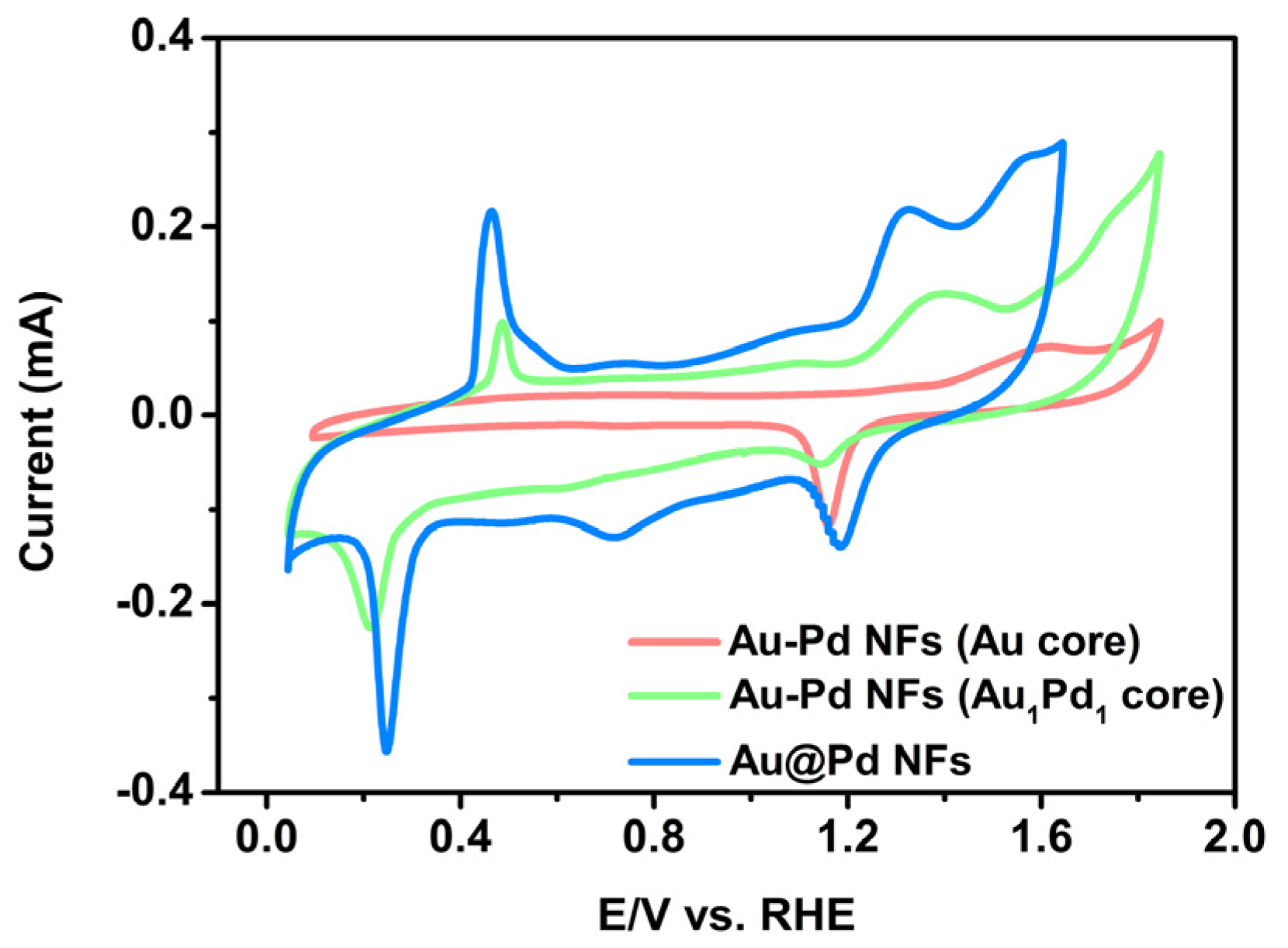 Nanomaterials 07 00239 g003