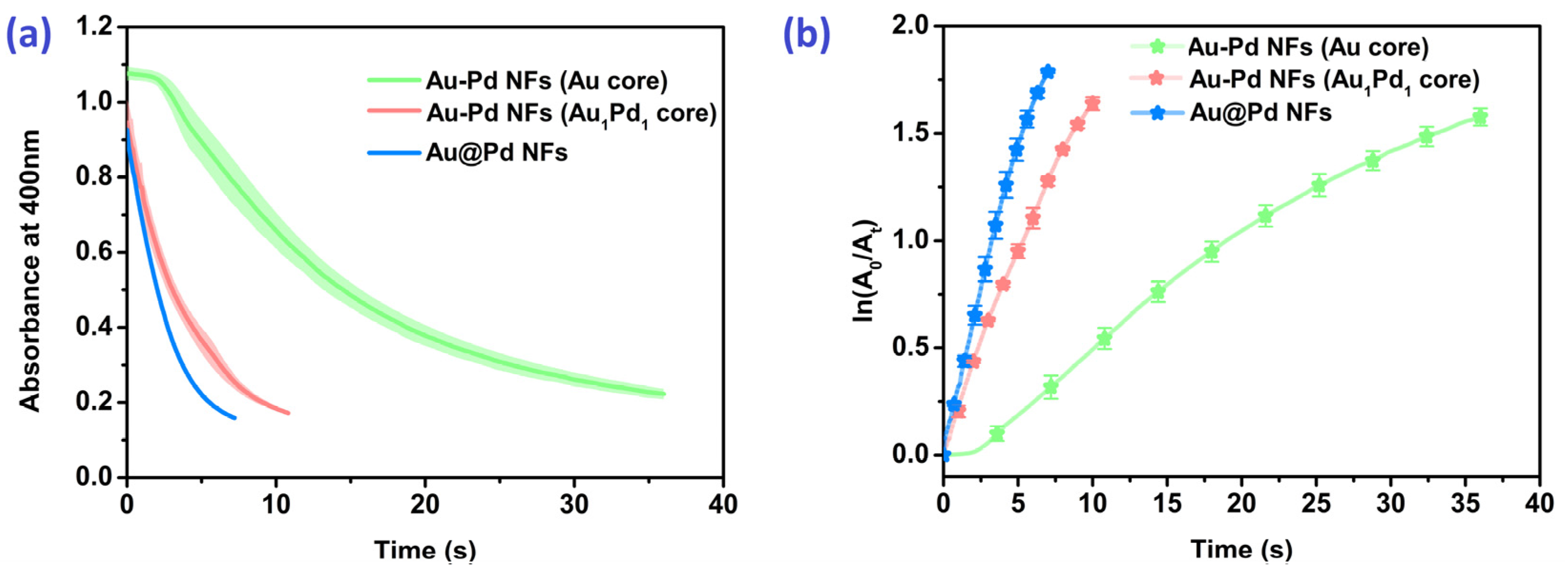 Nanomaterials 07 00239 g004