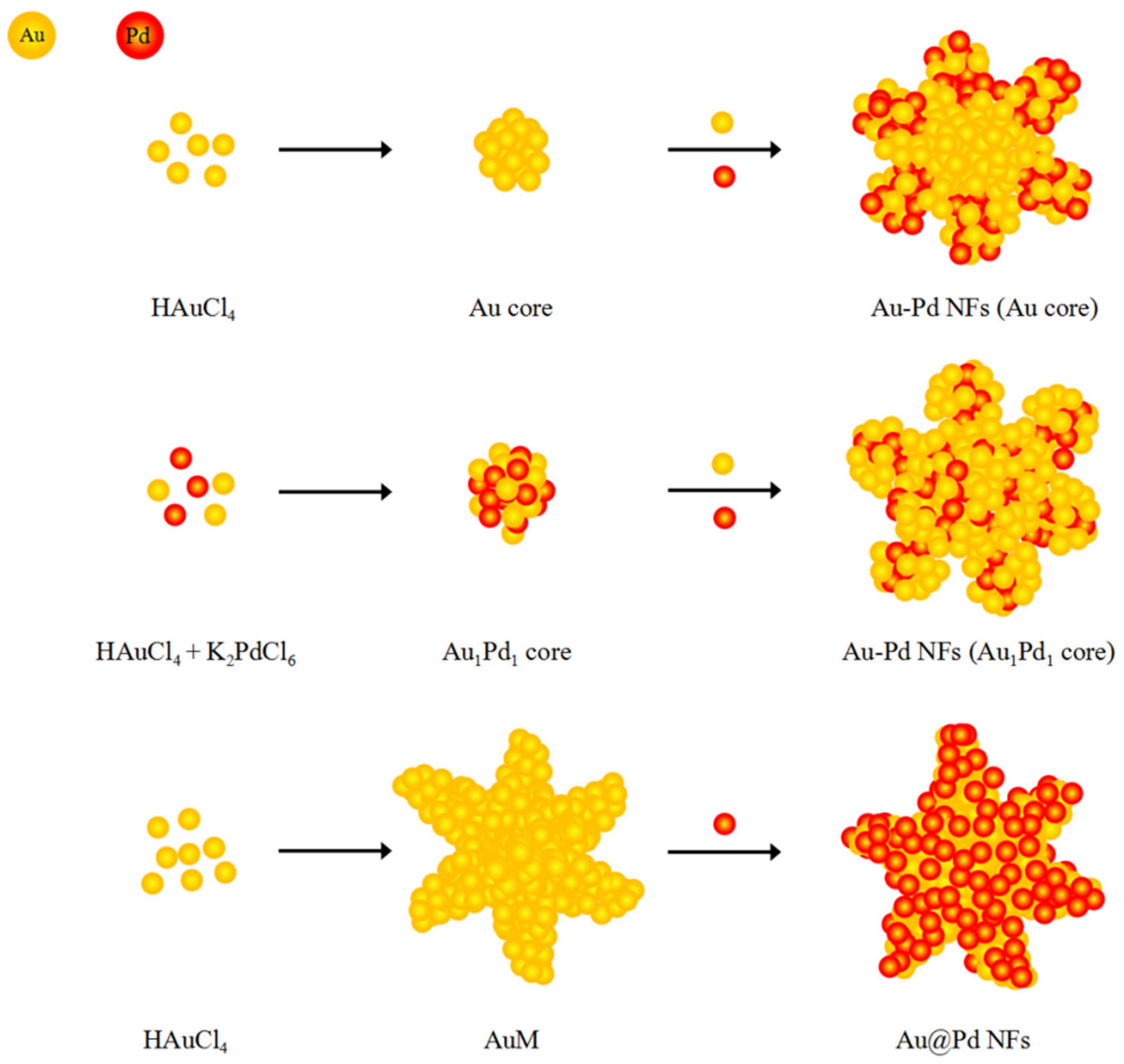 Nanomaterials 07 00239 sch001