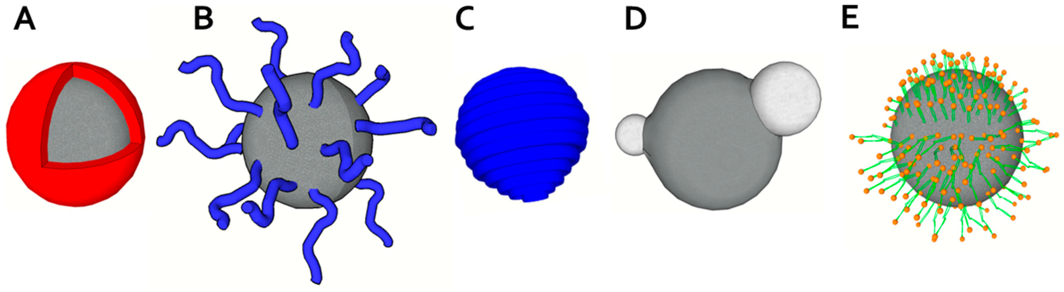 Nanomaterials 07 00243 g002