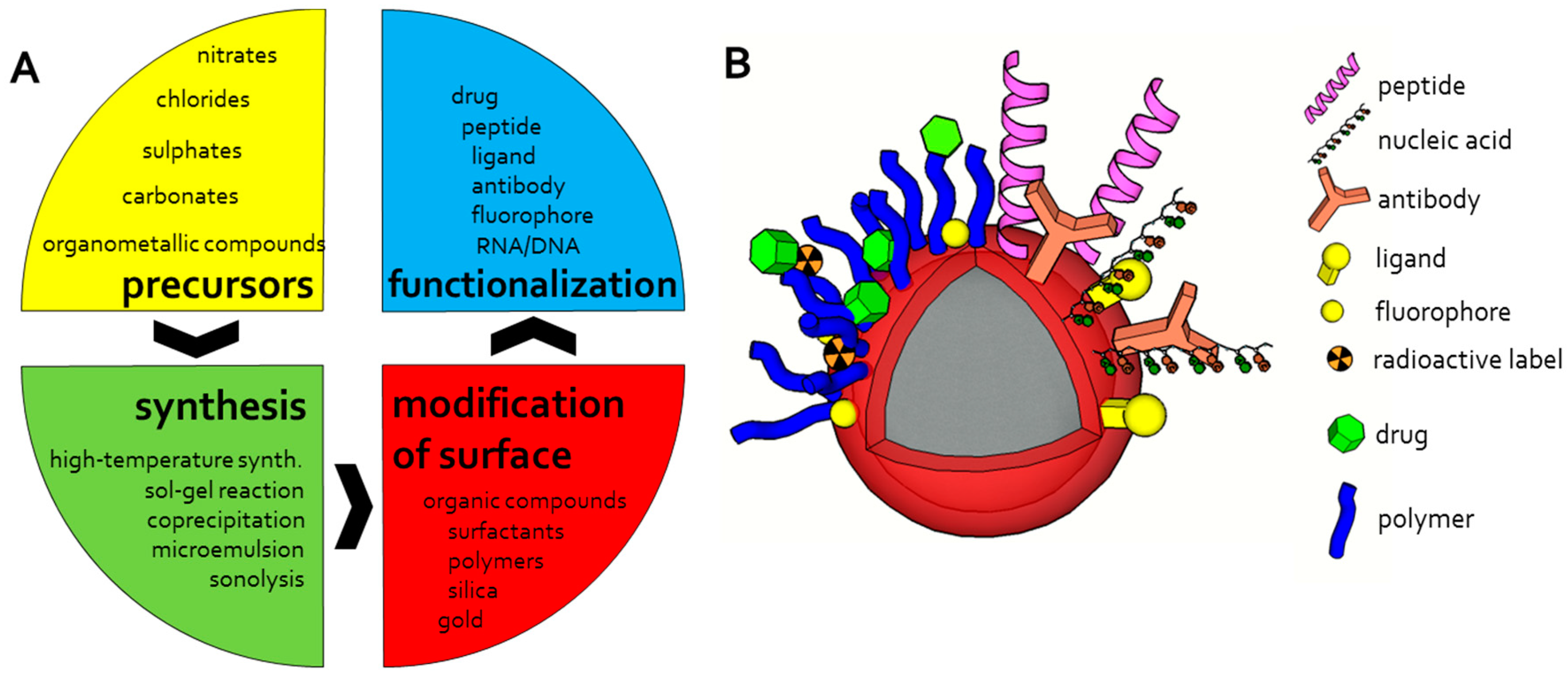 Nanomaterials 07 00243 g003