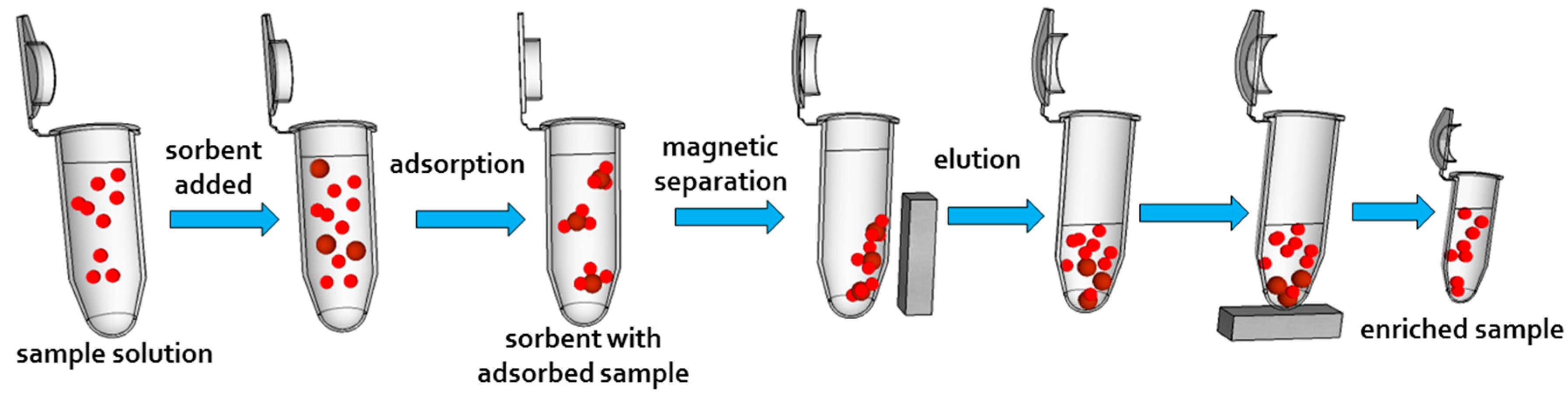 Nanomaterials 07 00243 g004