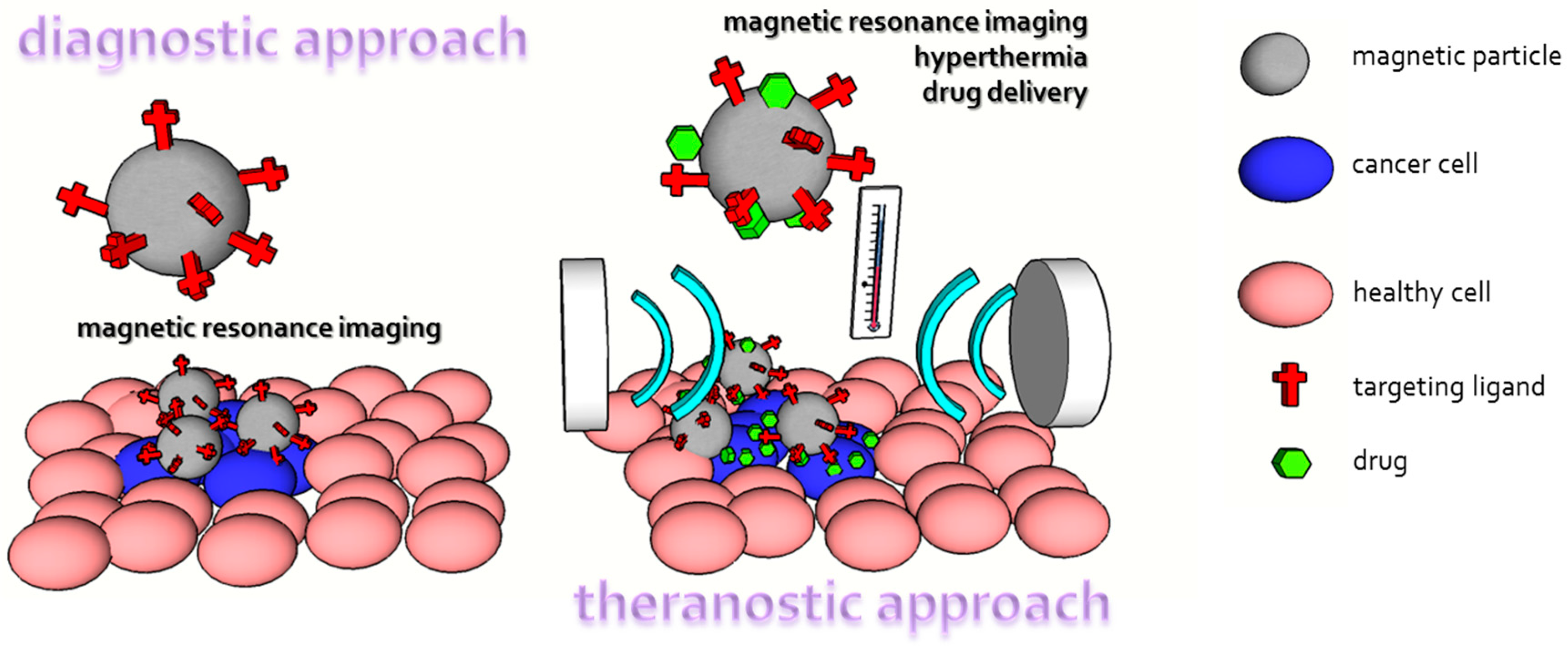 Nanomaterials 07 00243 g007