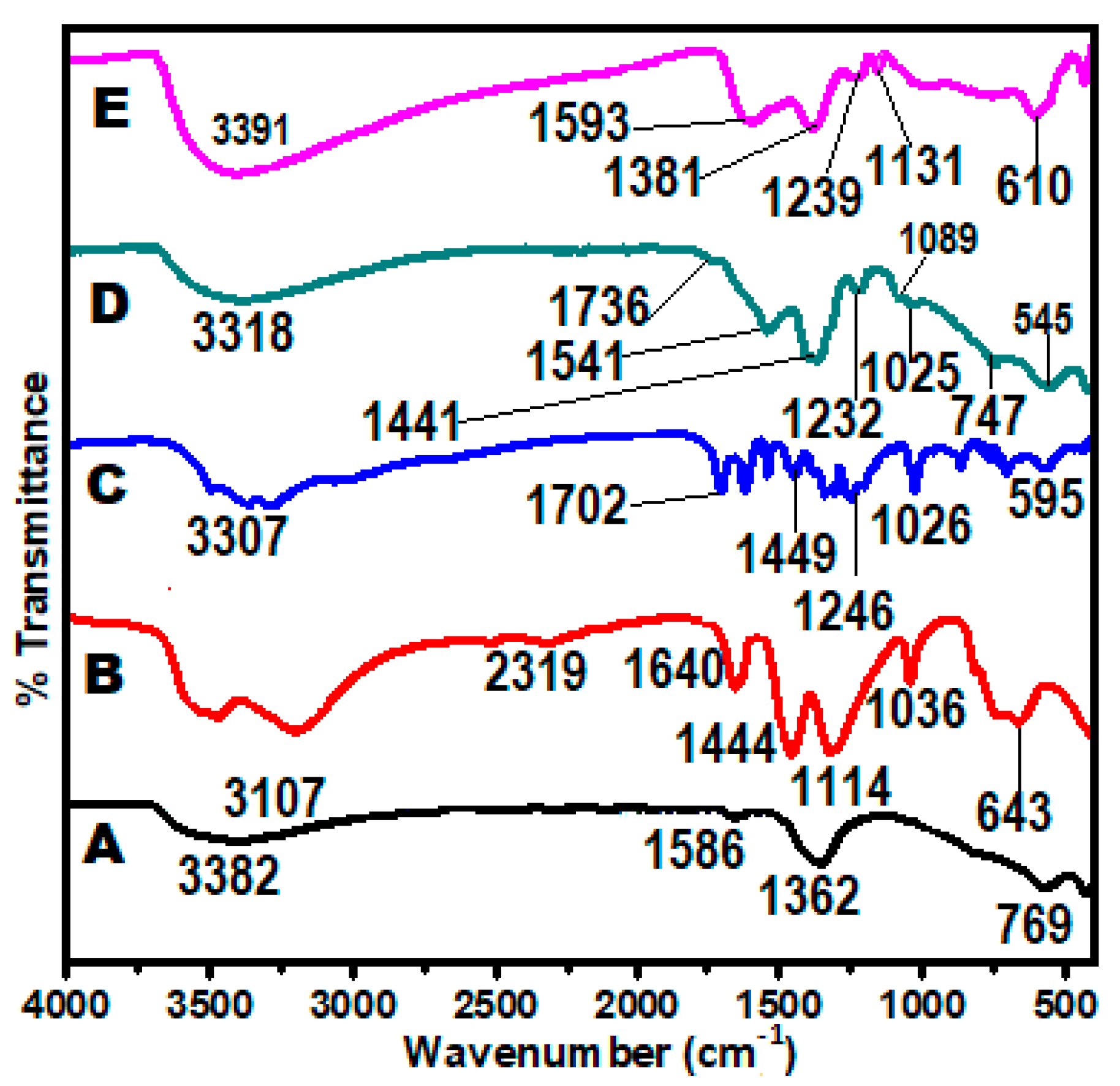 Nanomaterials 07 00244 g005