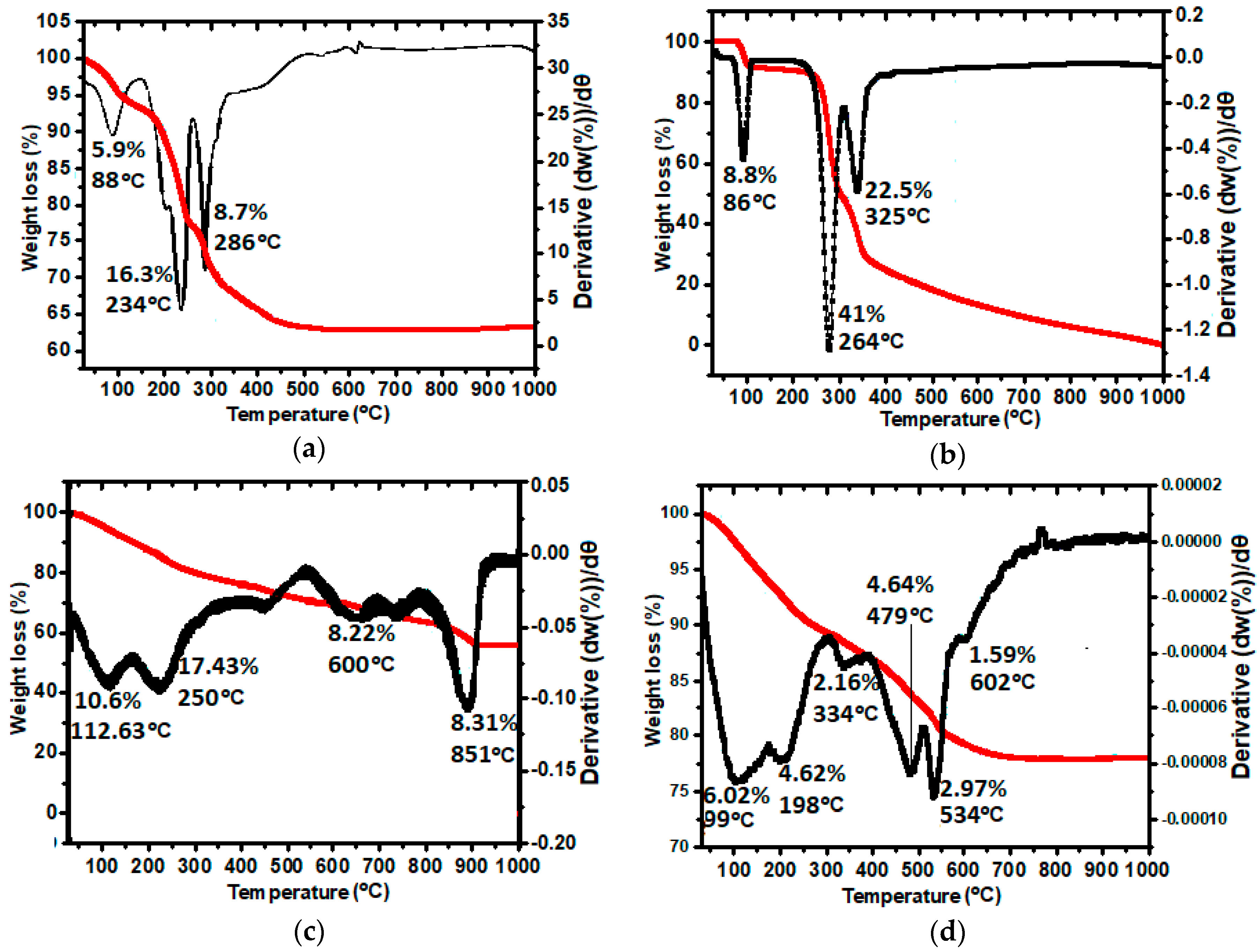 Nanomaterials 07 00244 g006