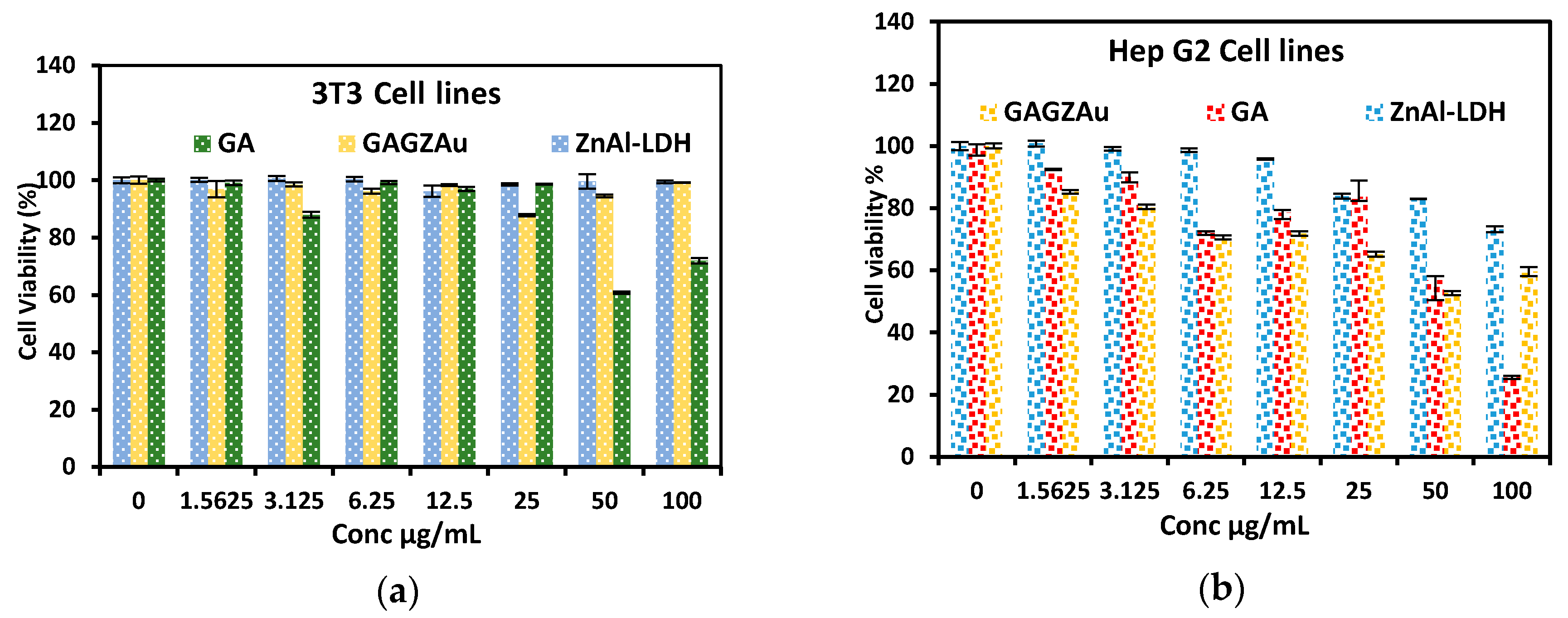 Nanomaterials 07 00244 g007