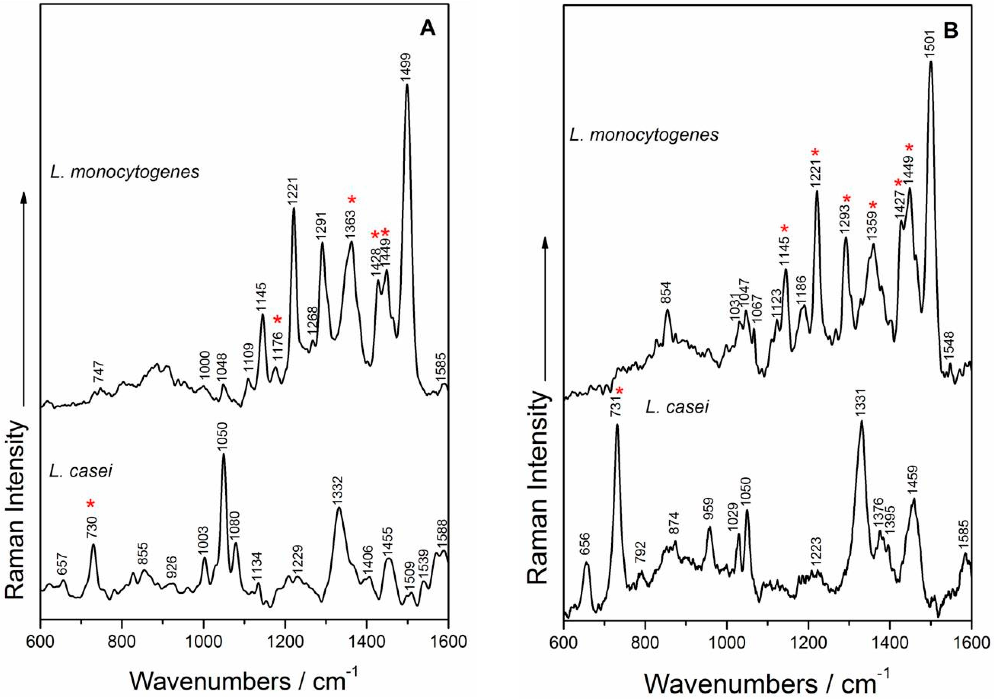Nanomaterials 07 00248 g005