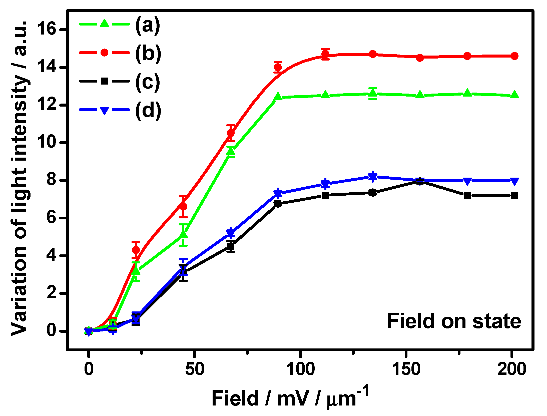 Nanomaterials 07 00250 g002