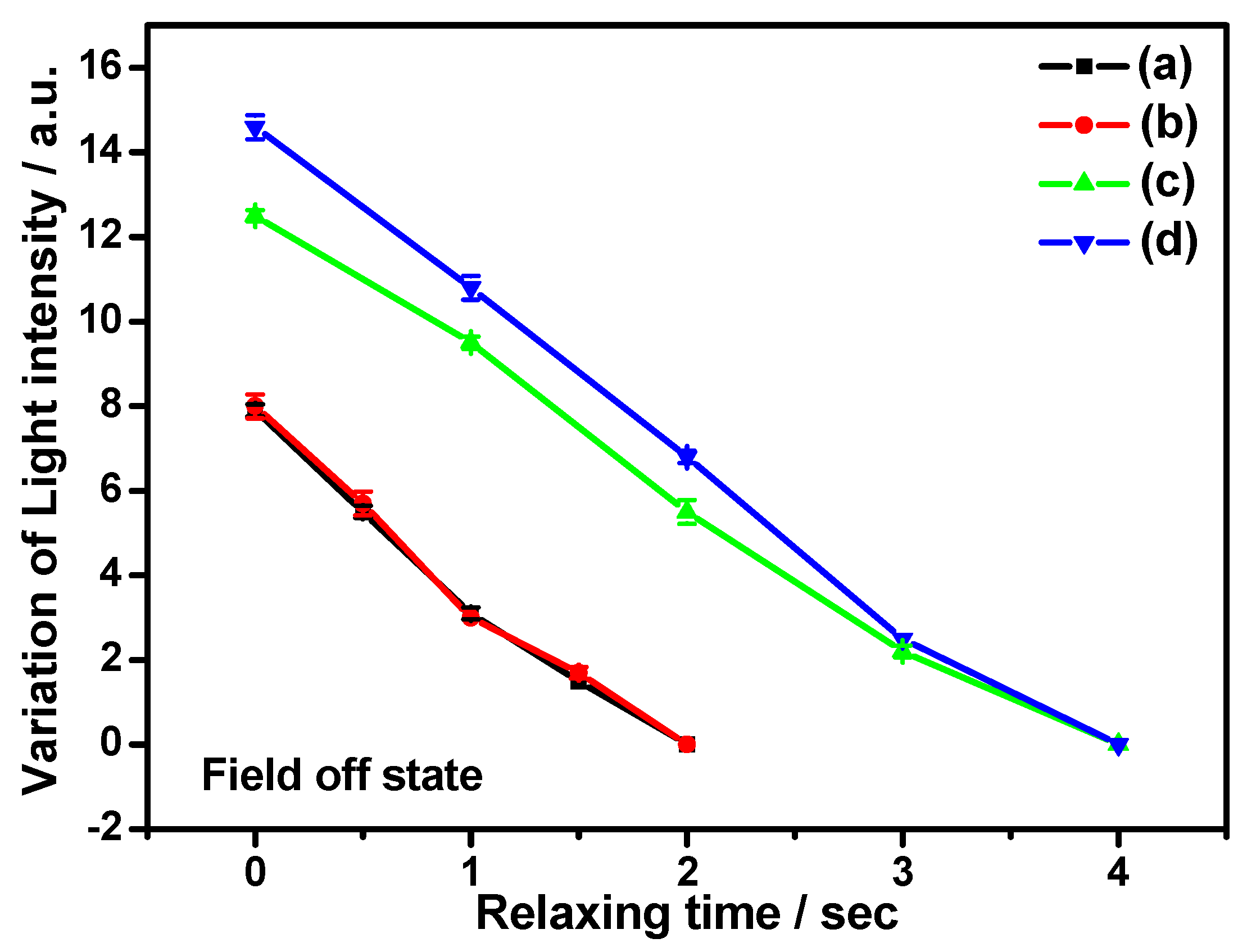 Nanomaterials 07 00250 g003