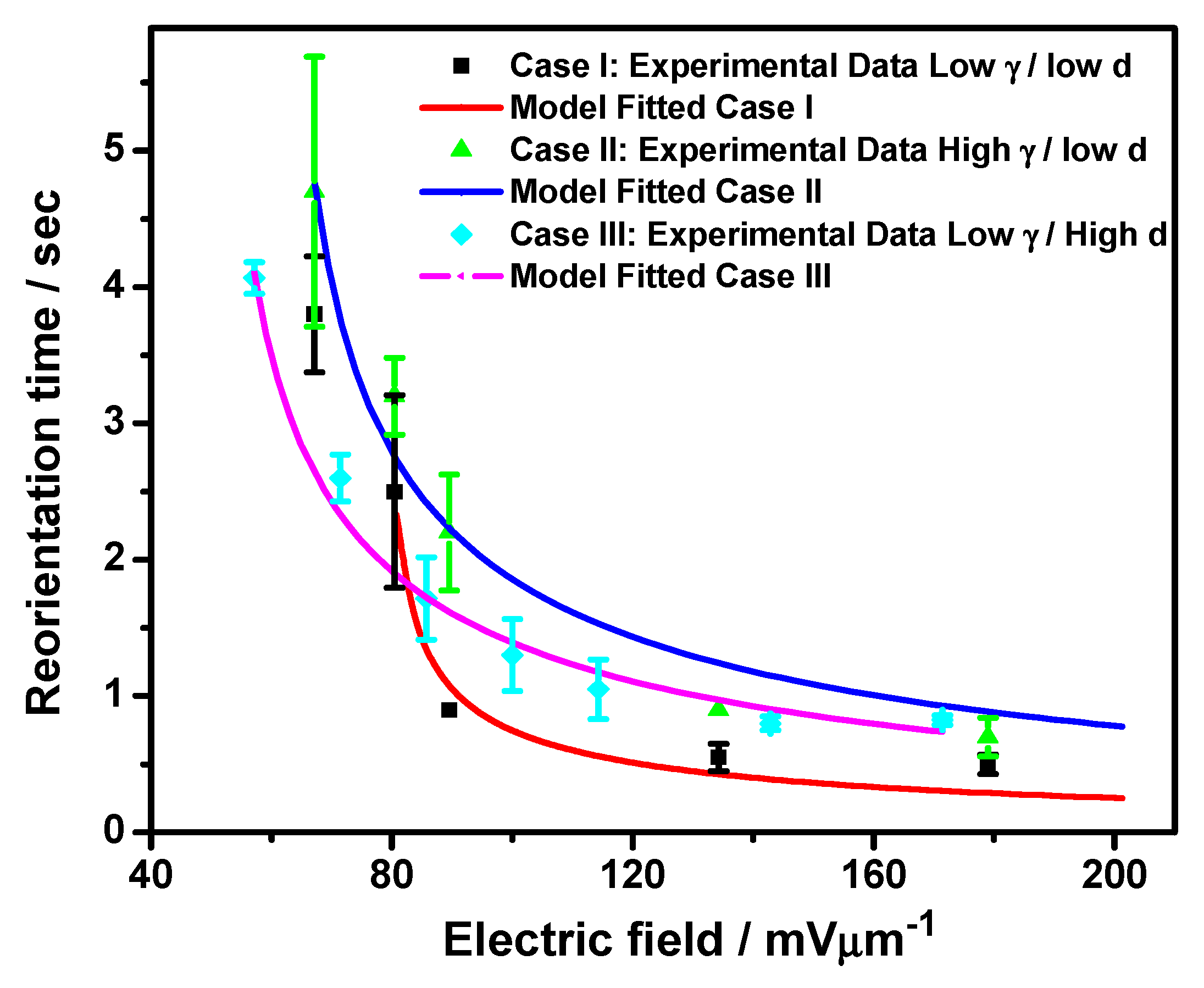 Nanomaterials 07 00250 g004