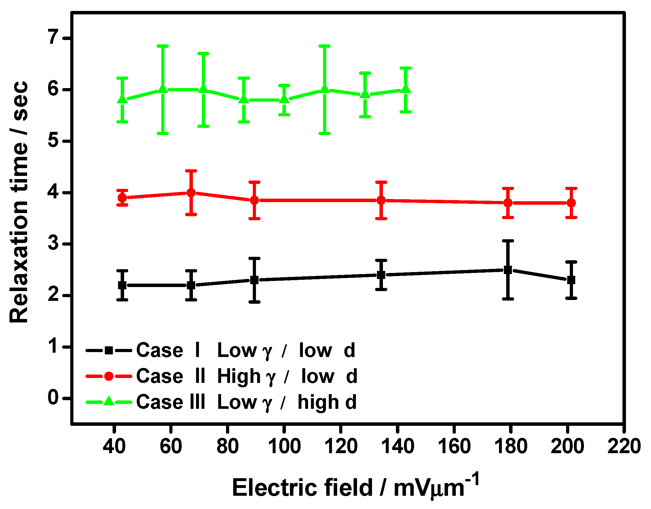 Nanomaterials 07 00250 g005