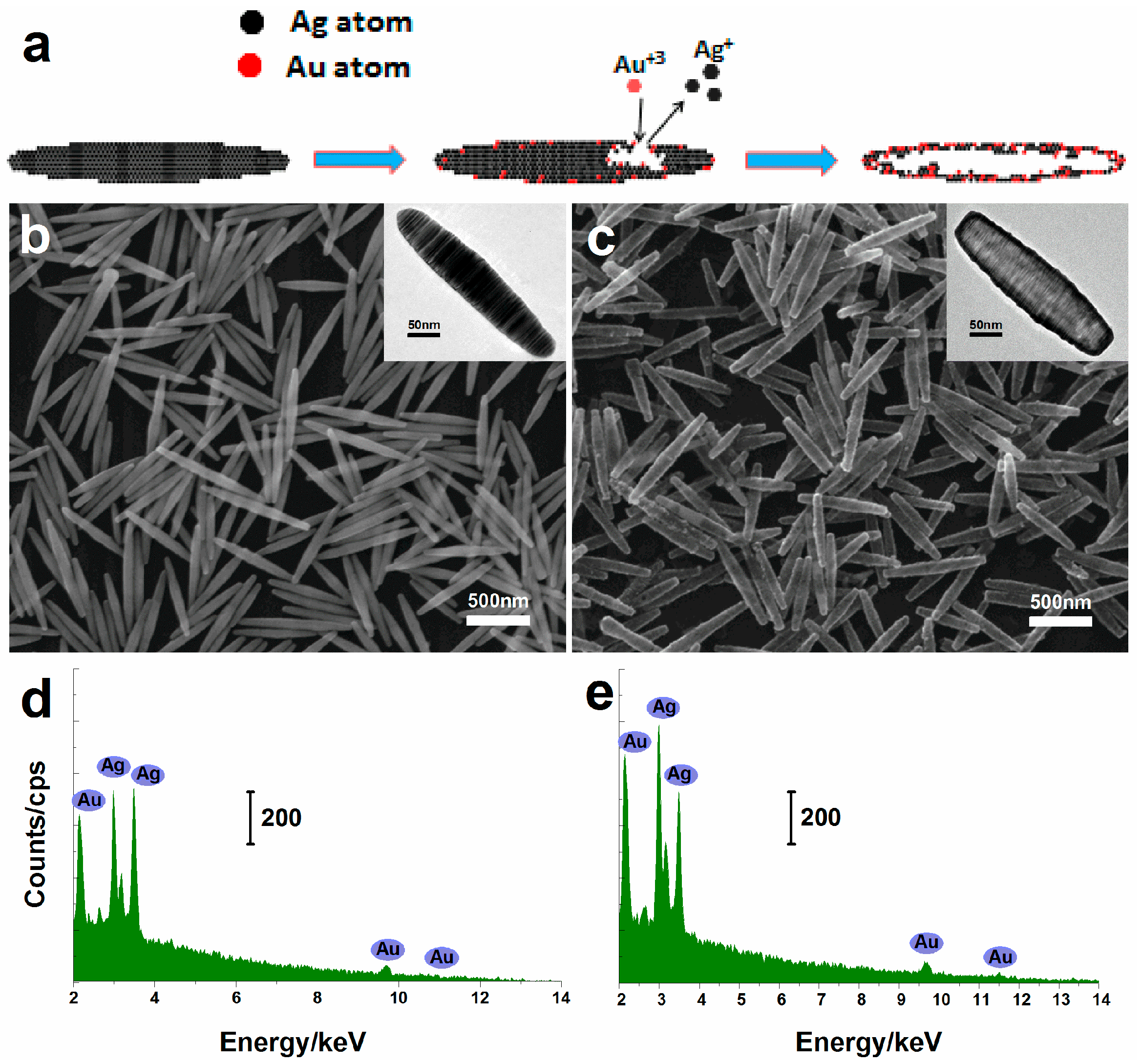 Nanomaterials 07 00255 g001