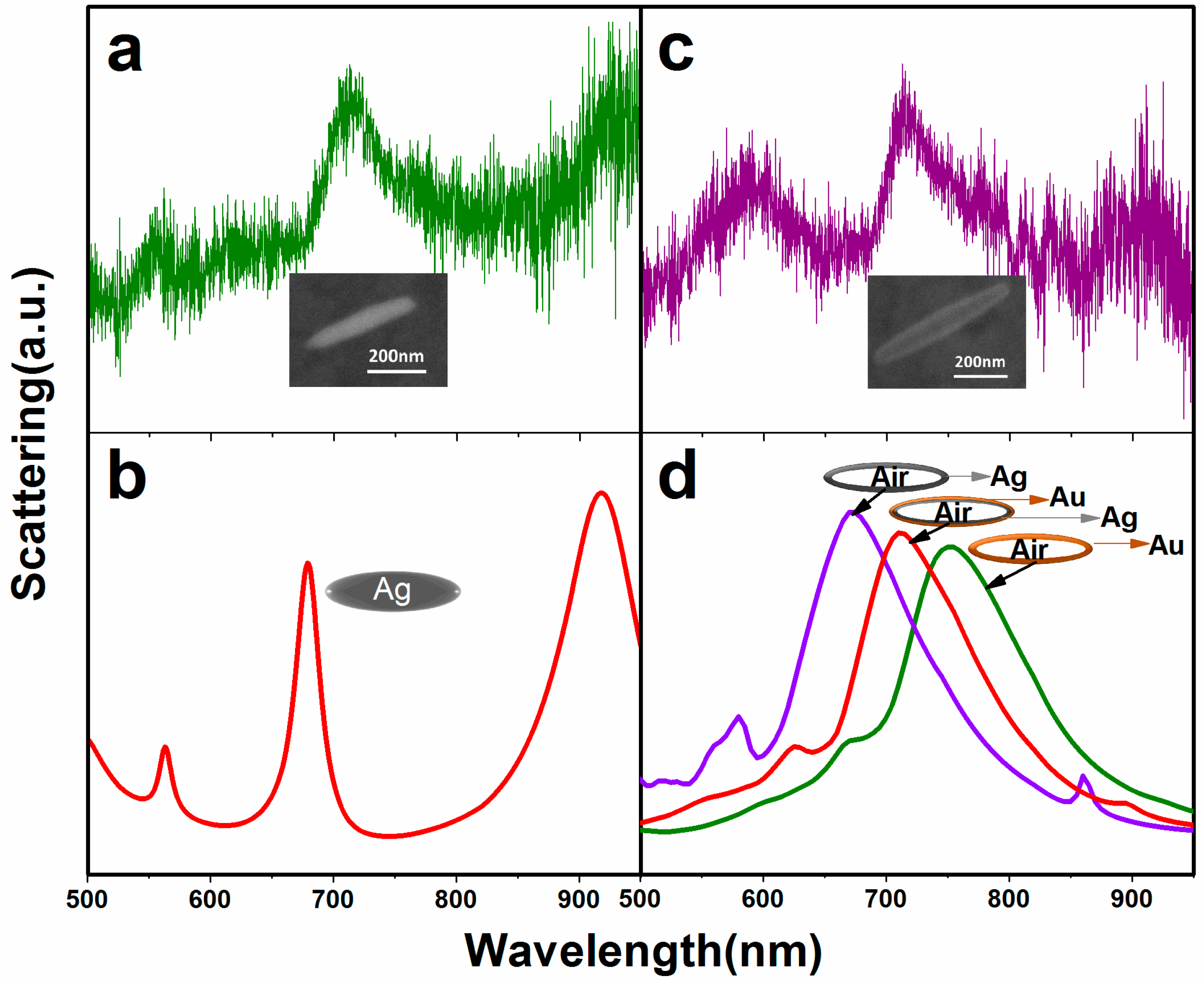 Nanomaterials 07 00255 g002