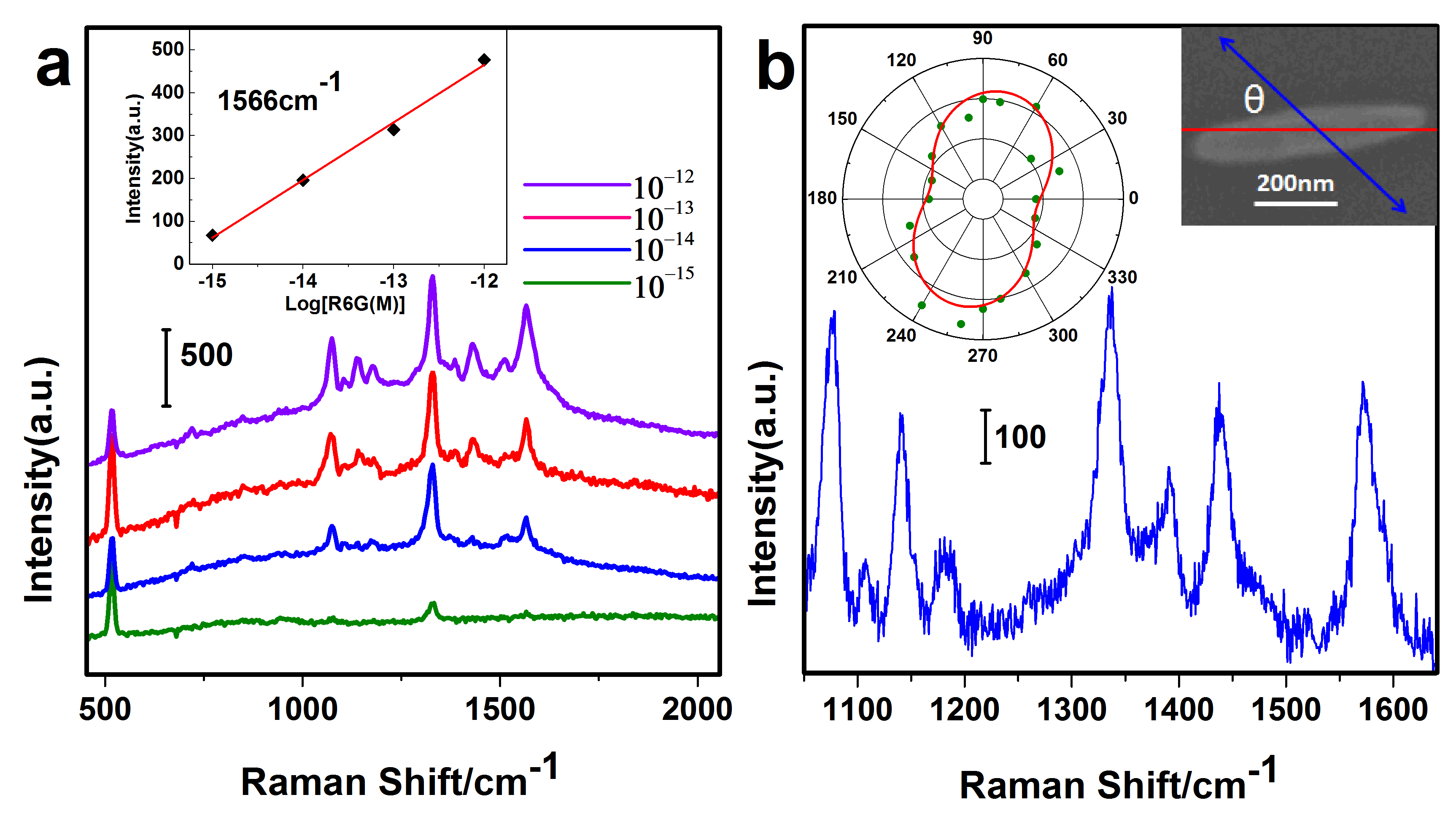 Nanomaterials 07 00255 g003